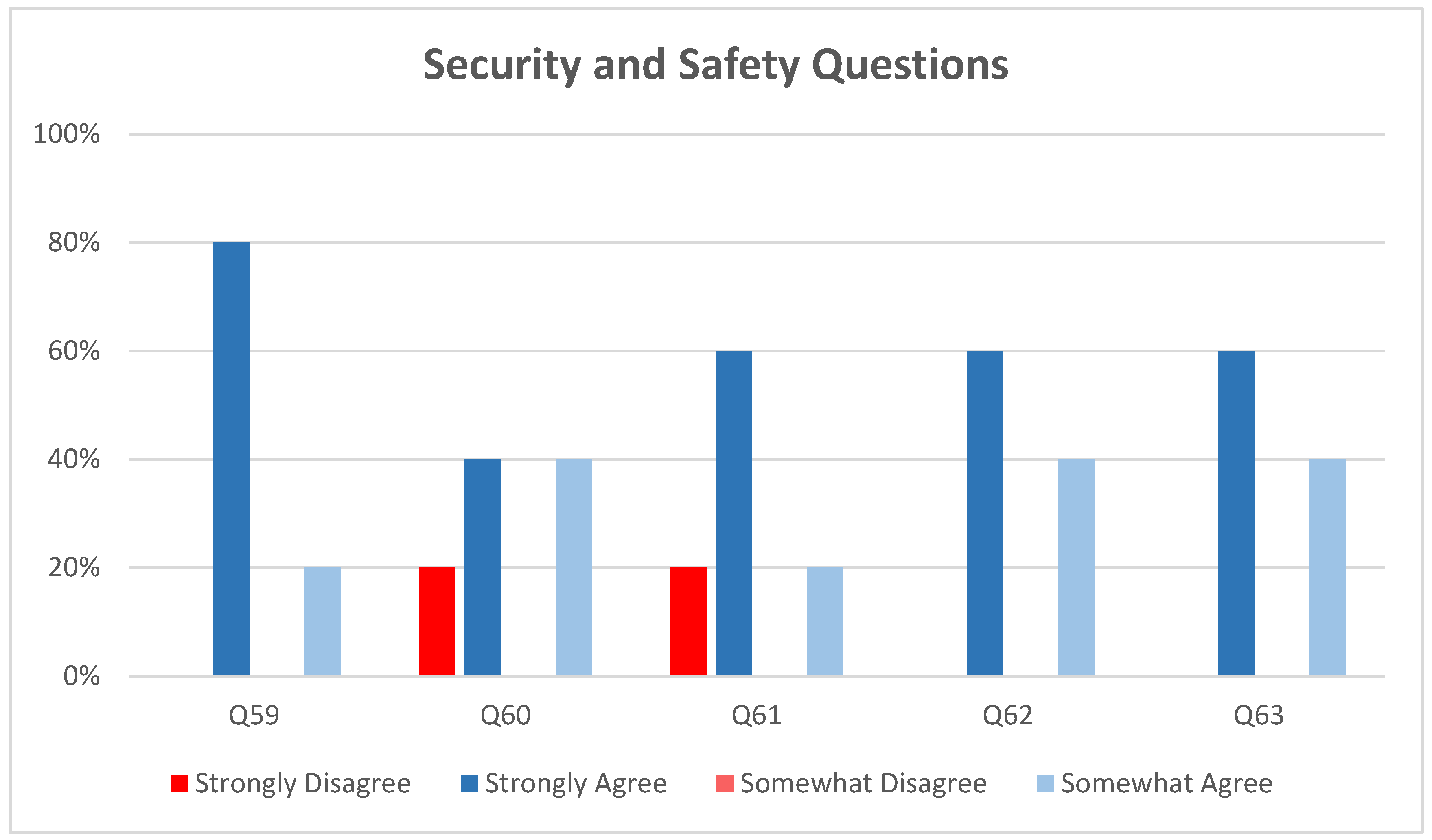 Buildings 12 00406 g016 550