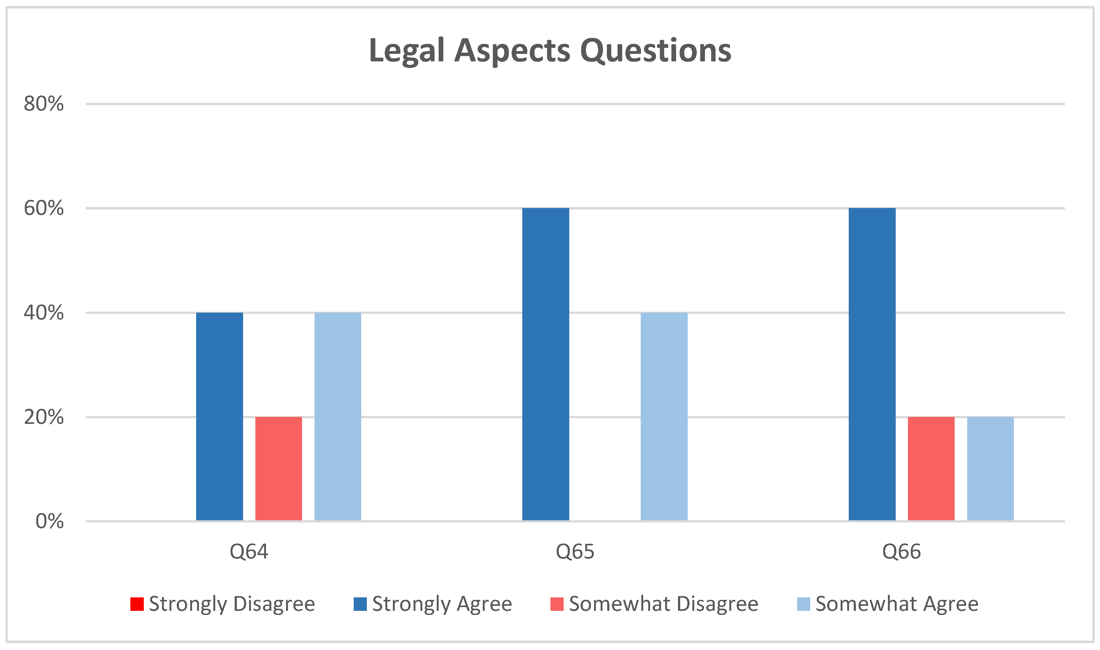 Buildings 12 00406 g017 550