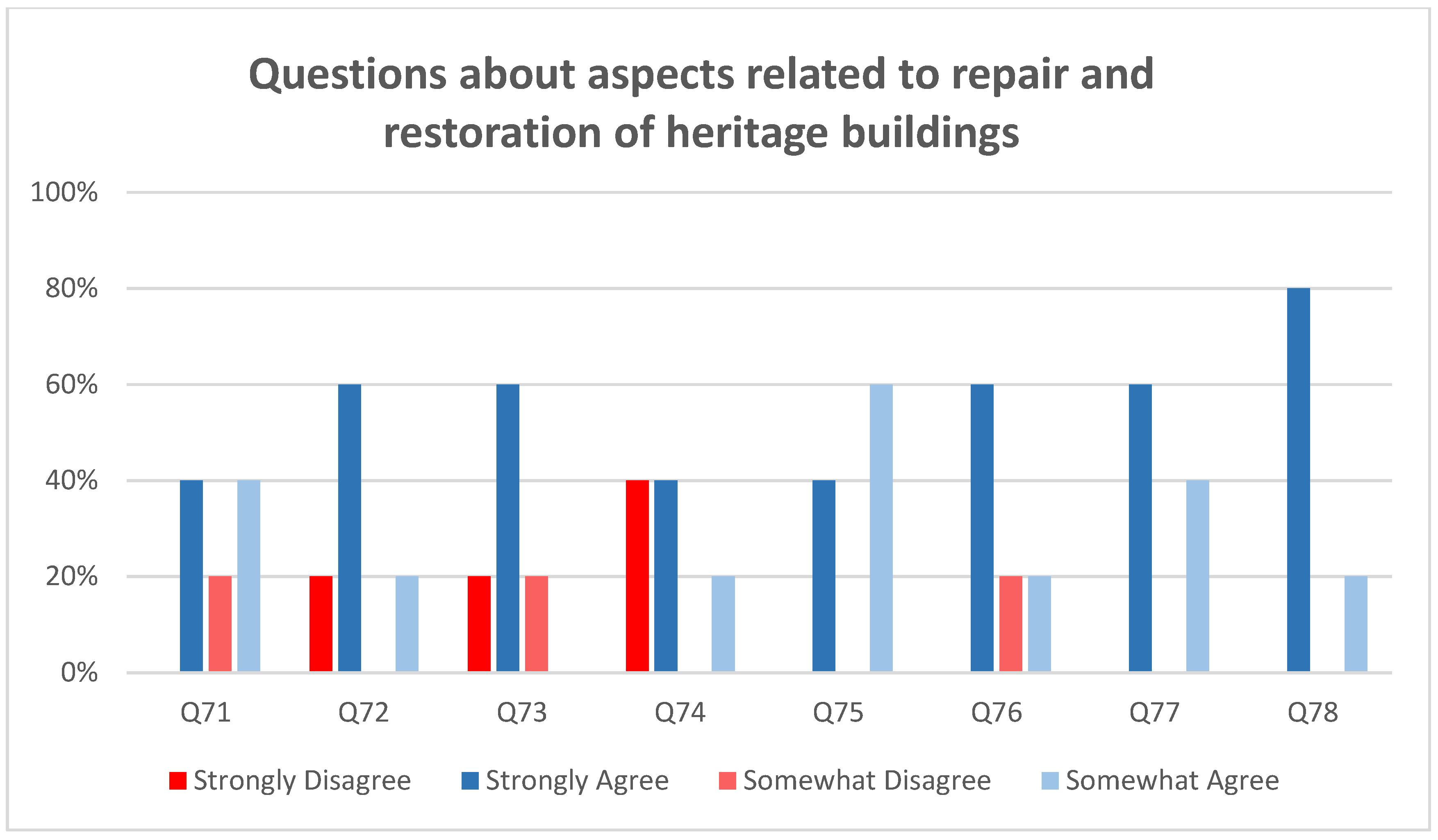 Buildings 12 00406 g019 550