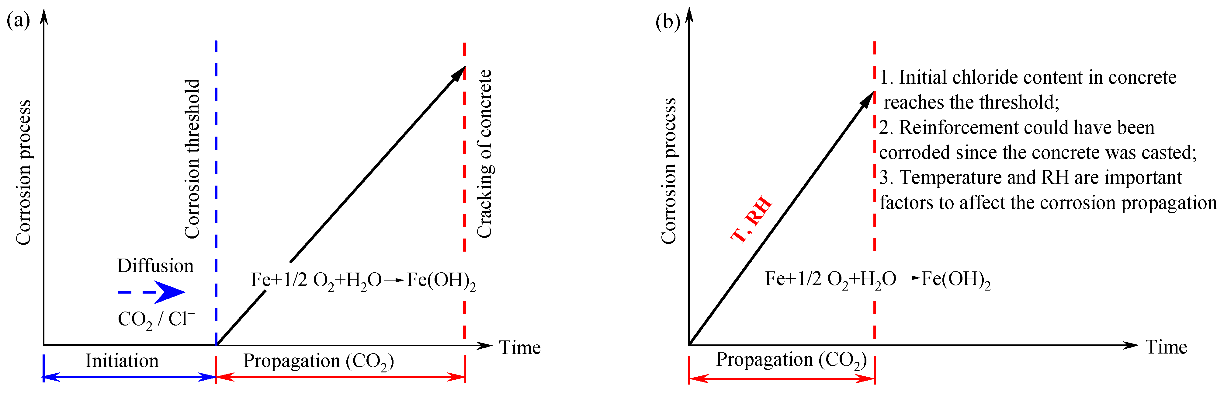 Buildings 12 00407 g001