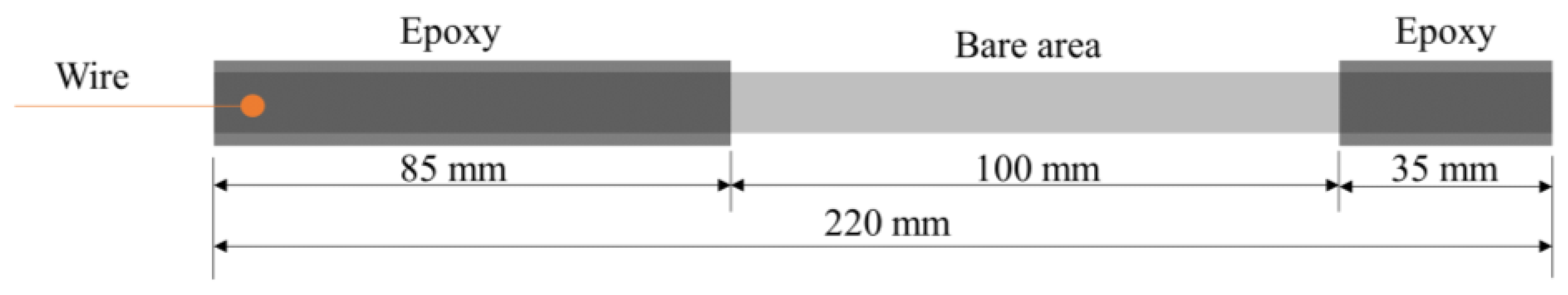 Buildings 12 00407 g002