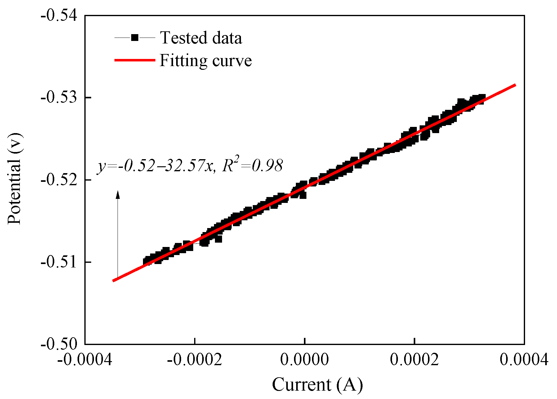 Buildings 12 00407 g004