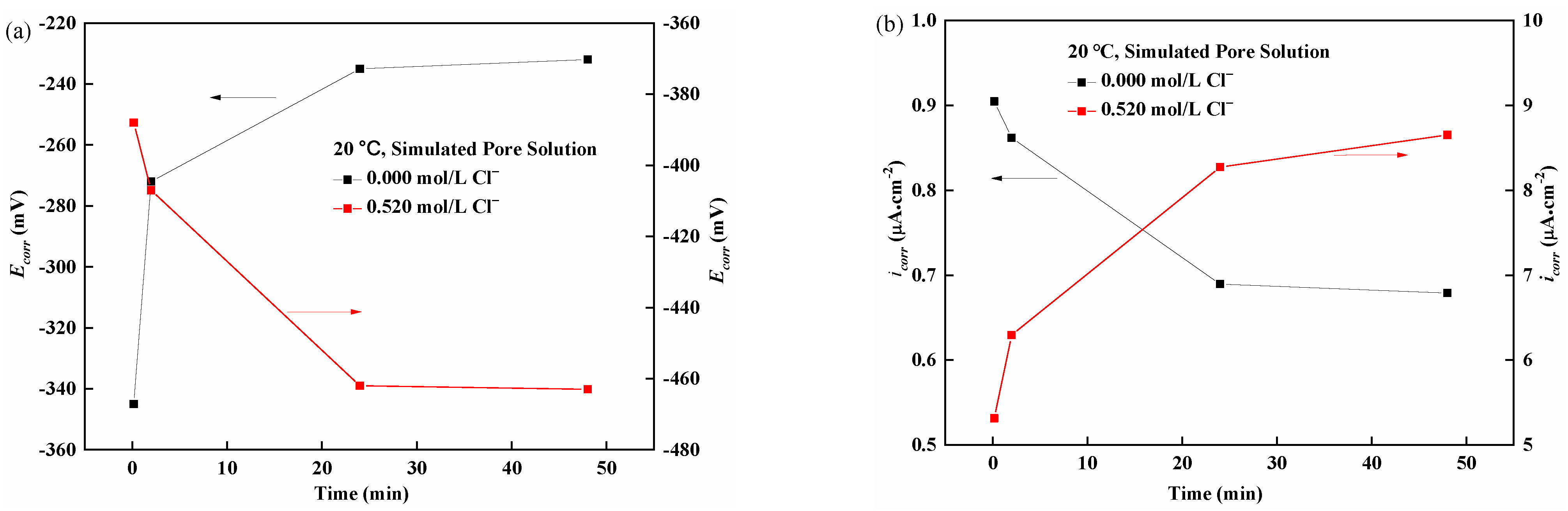Buildings 12 00407 g005