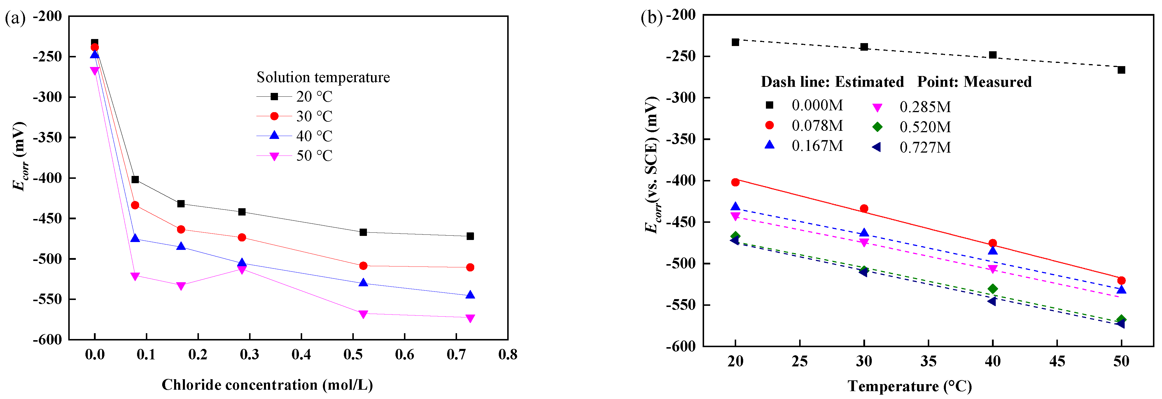 Buildings 12 00407 g006