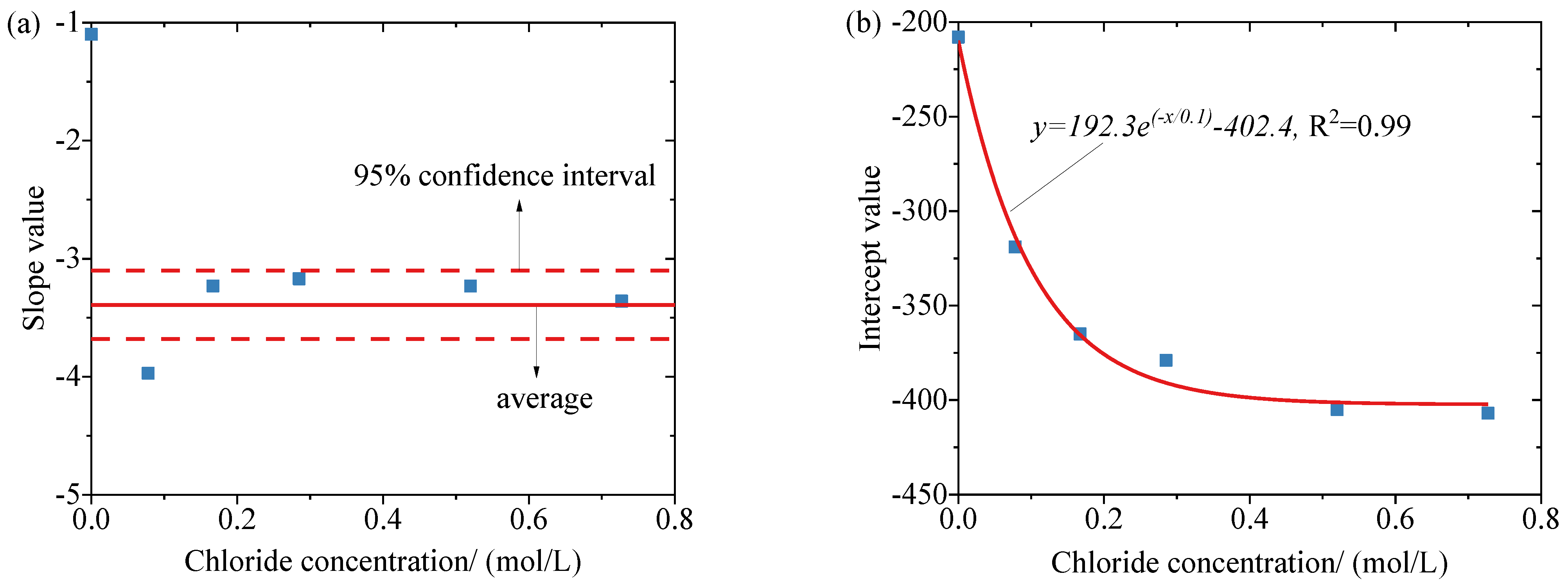 Buildings 12 00407 g007