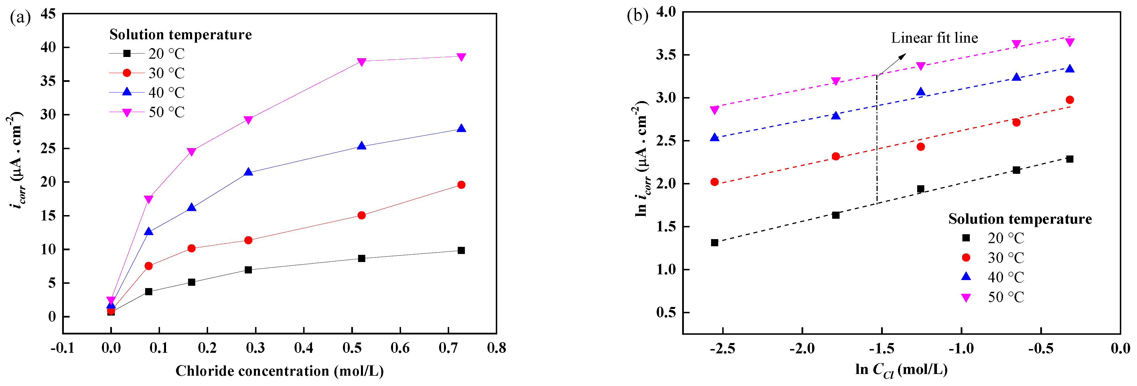 Buildings 12 00407 g008