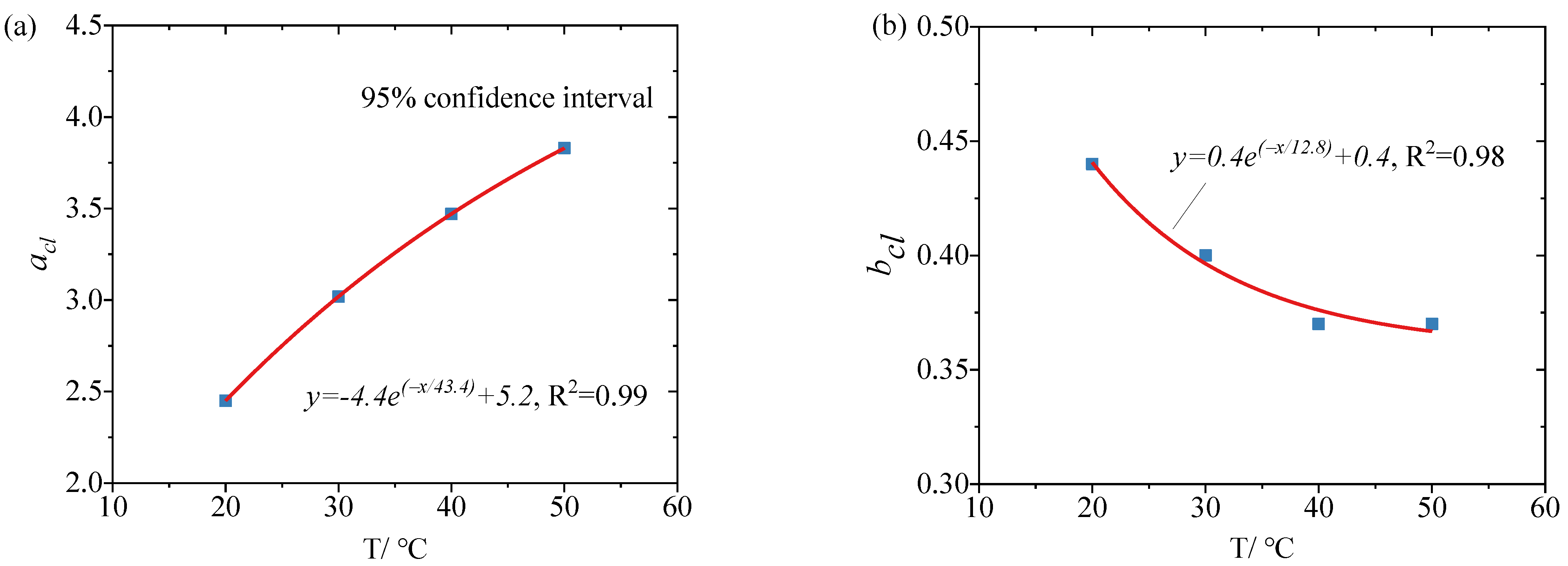Buildings 12 00407 g009