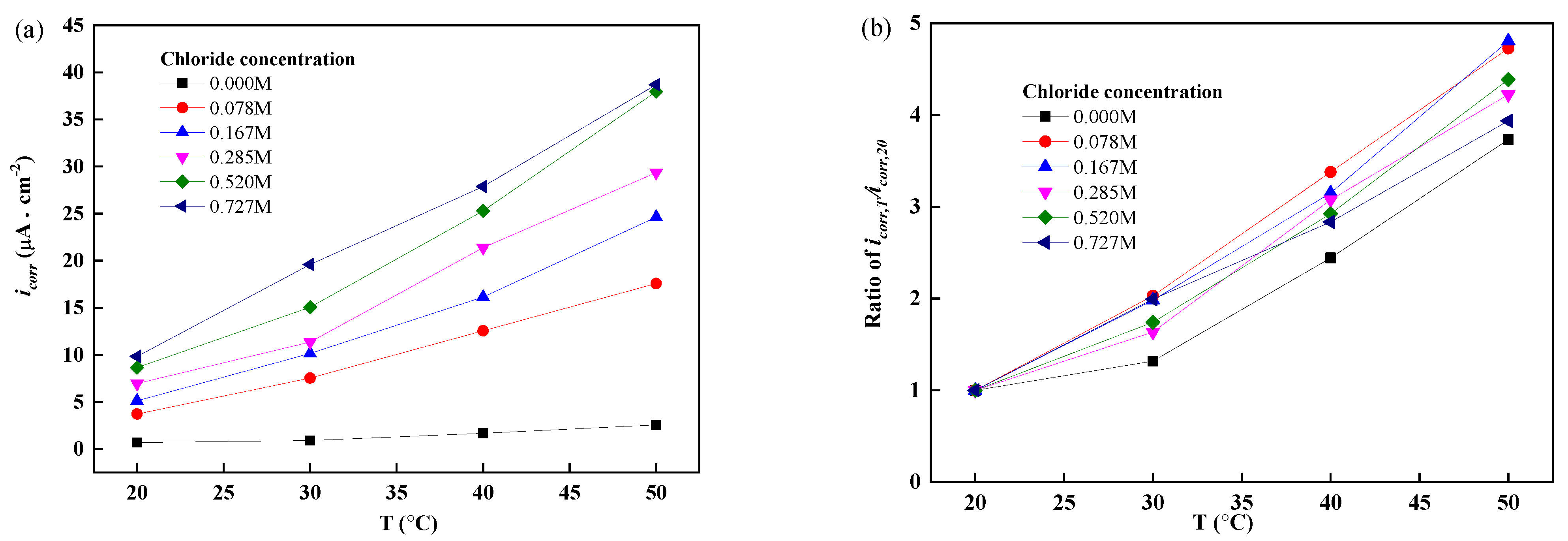 Buildings 12 00407 g010