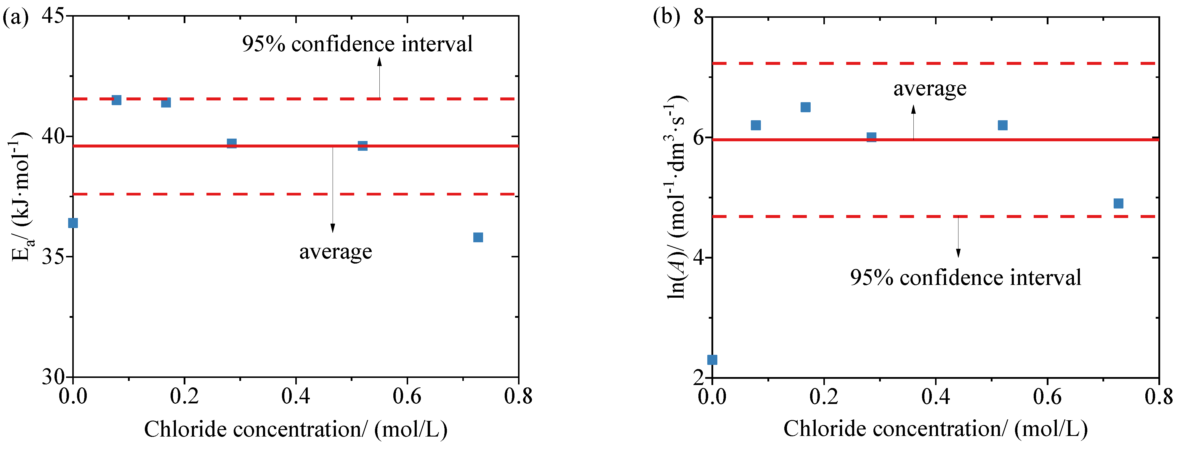 Buildings 12 00407 g012