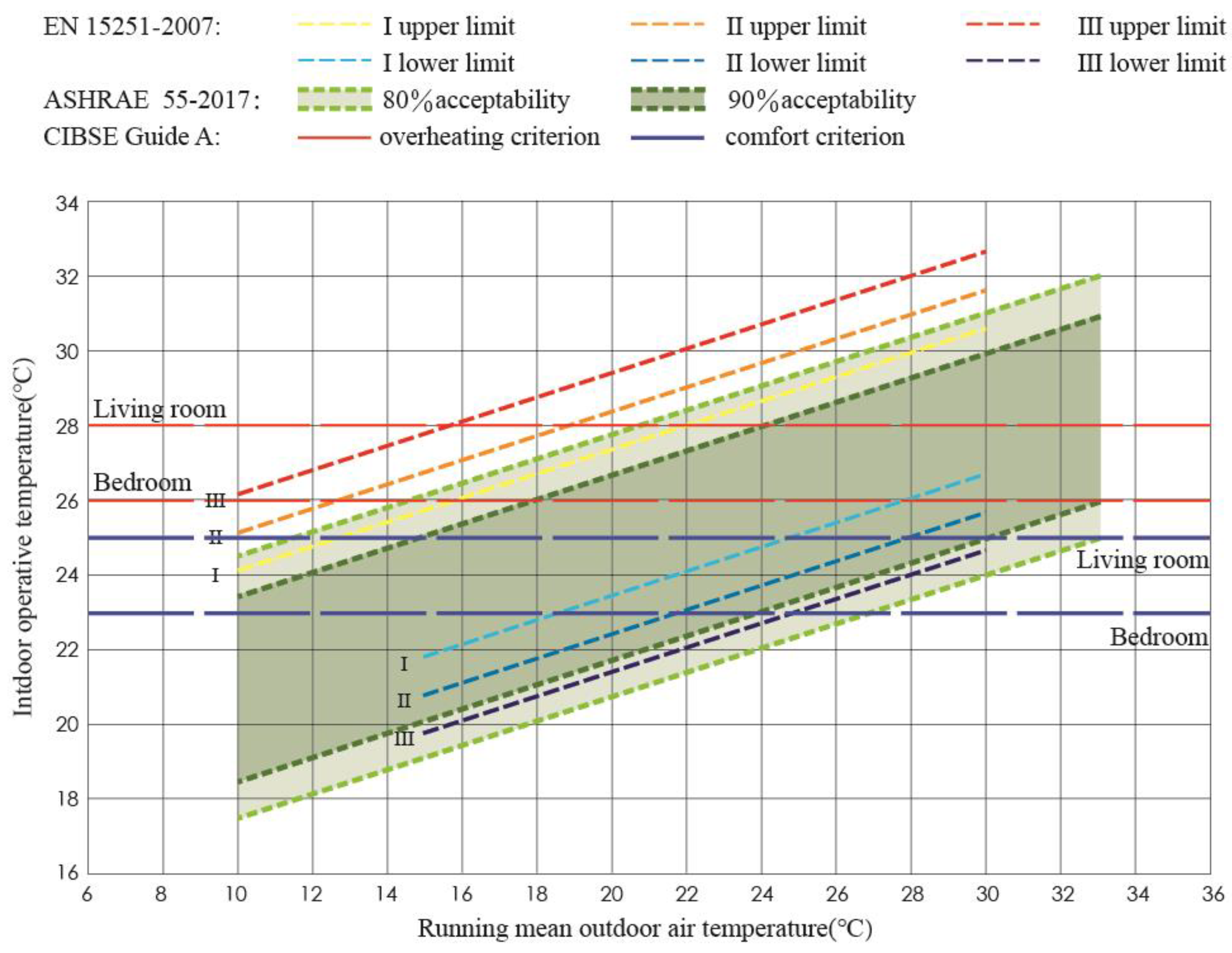 Buildings 12 00408 g001 550