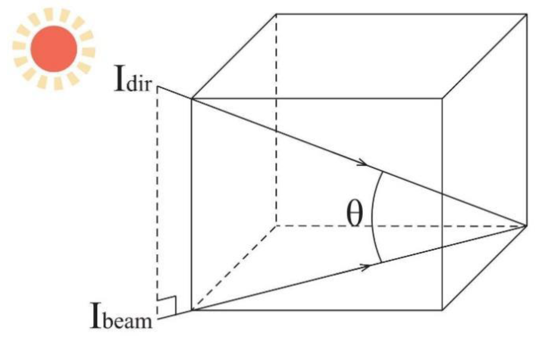 Buildings 12 00408 g002 550