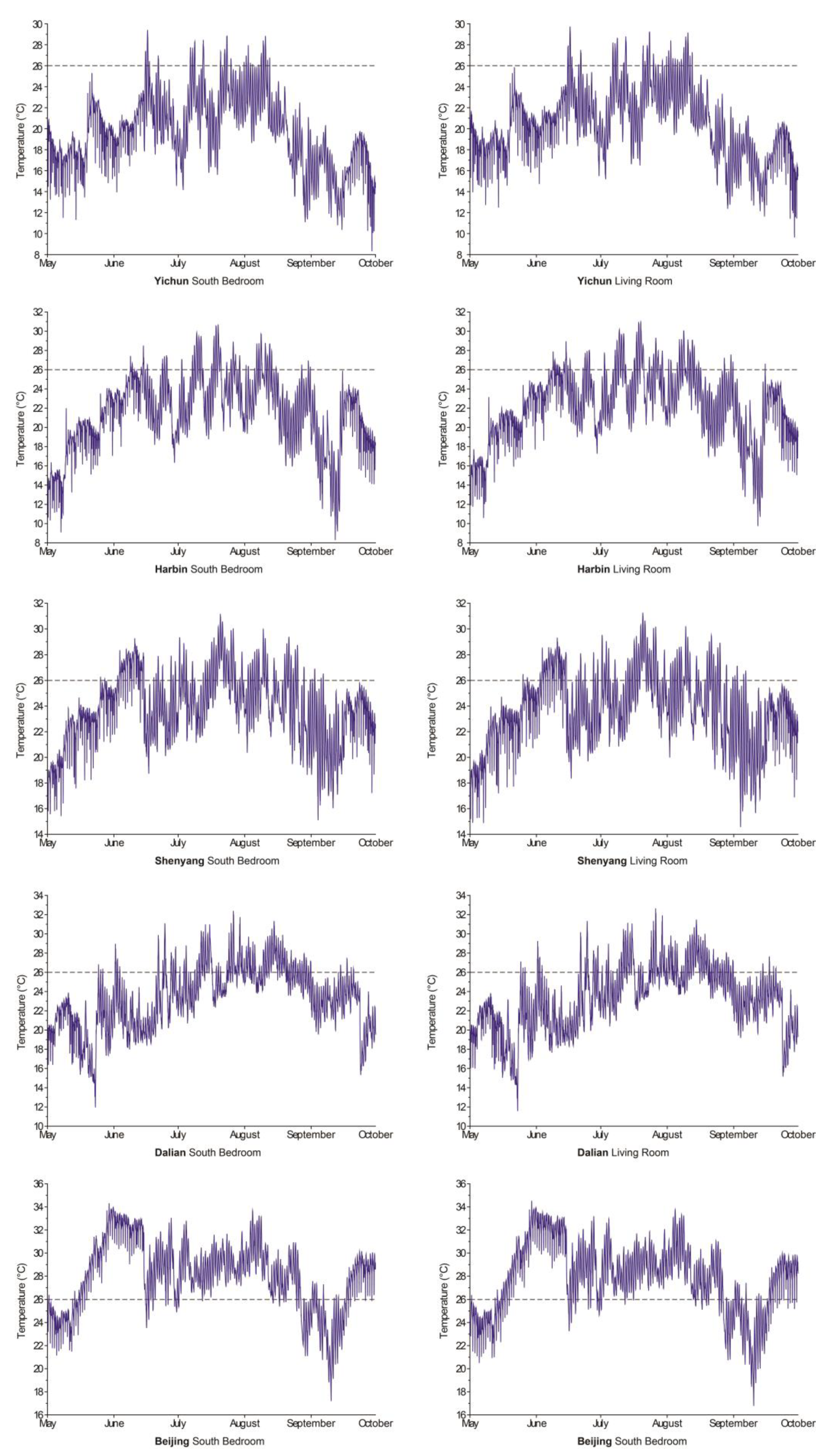 Buildings 12 00408 g011 550
