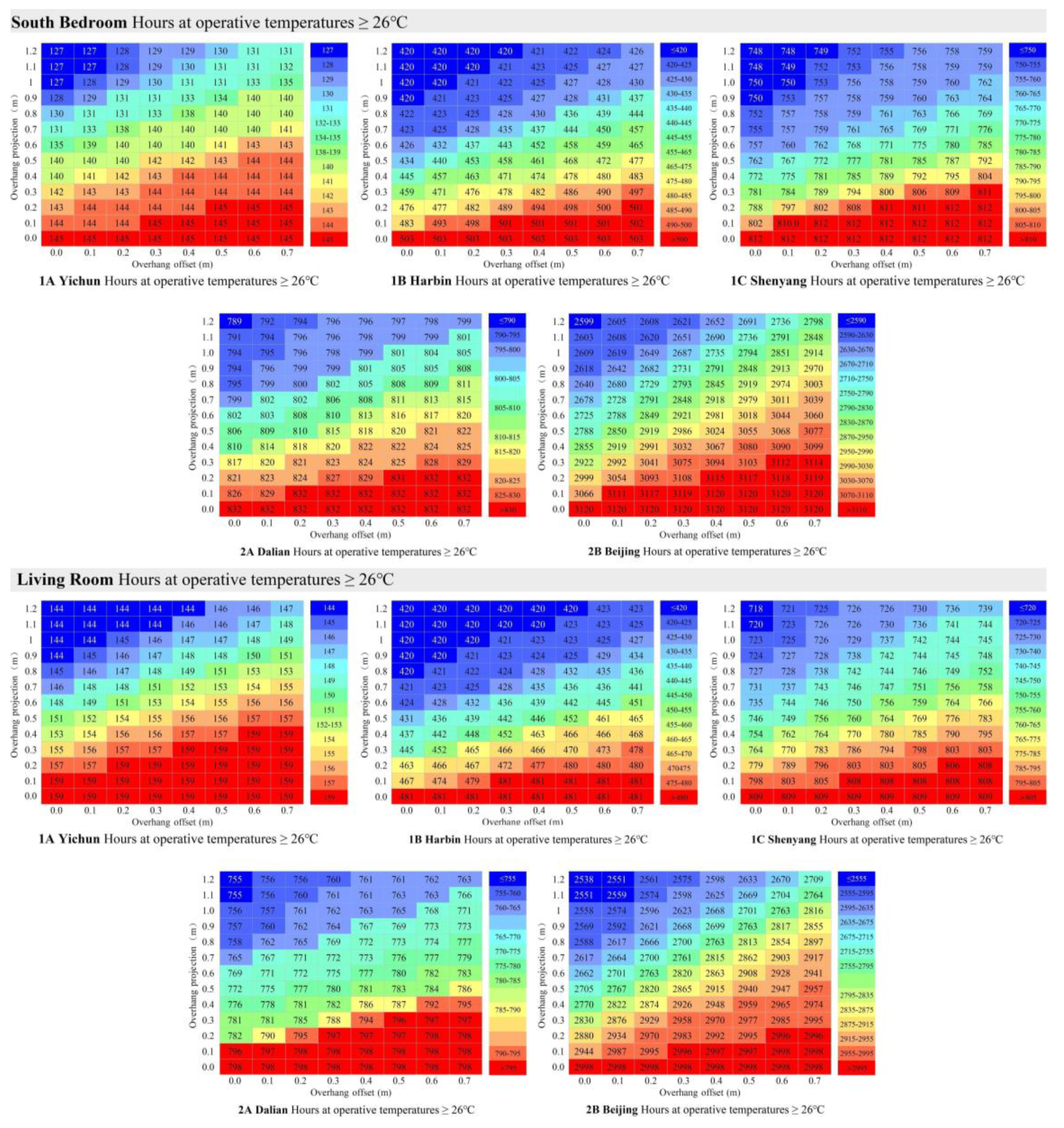 Buildings 12 00408 g012 550