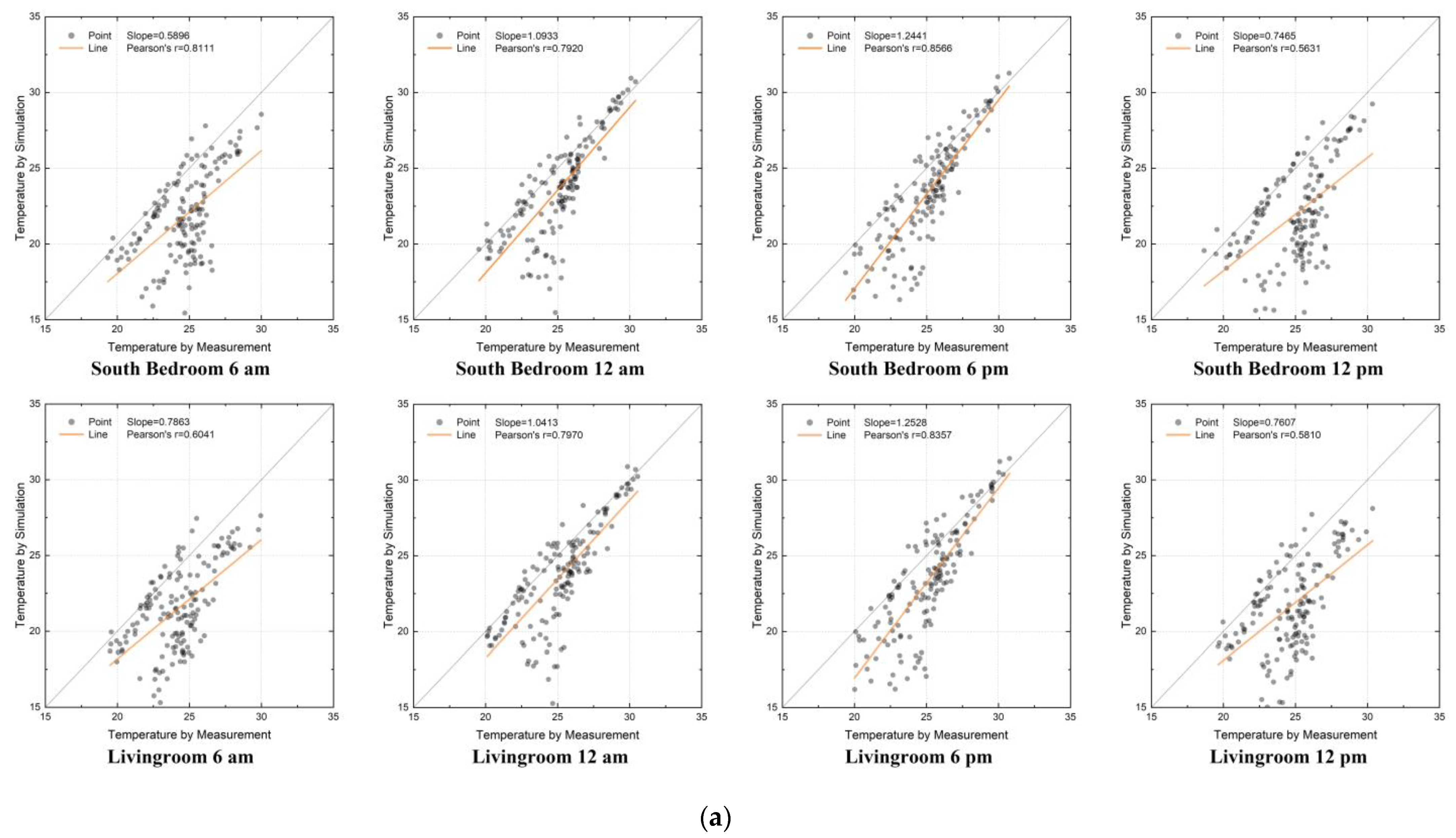 Buildings 12 00408 g014a 550