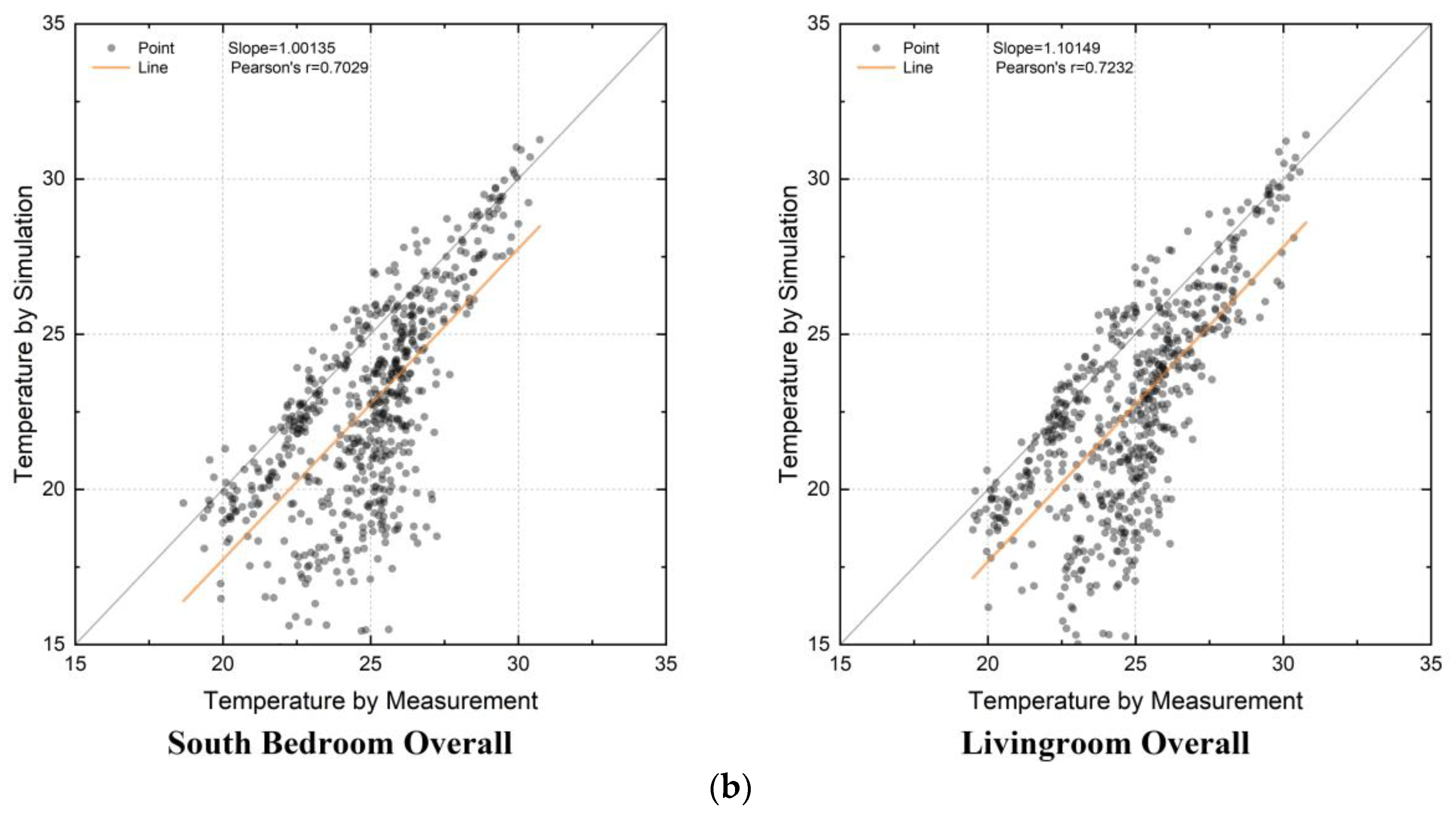 Buildings 12 00408 g014b 550