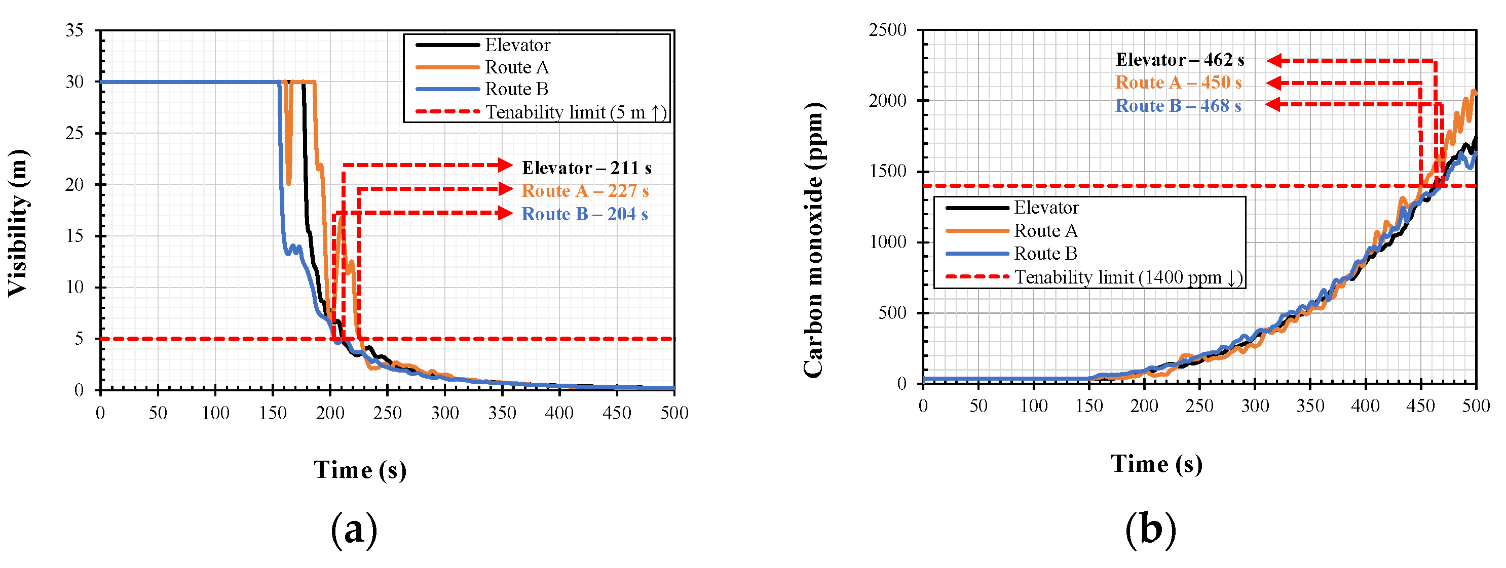 Buildings 12 00409 g007a