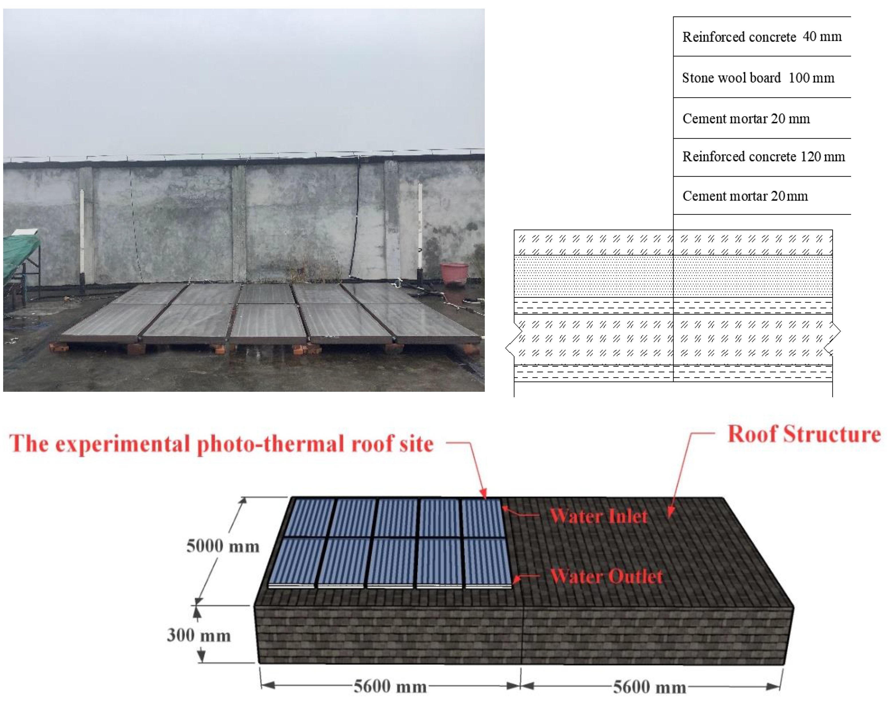 Buildings 12 00410 g001 550