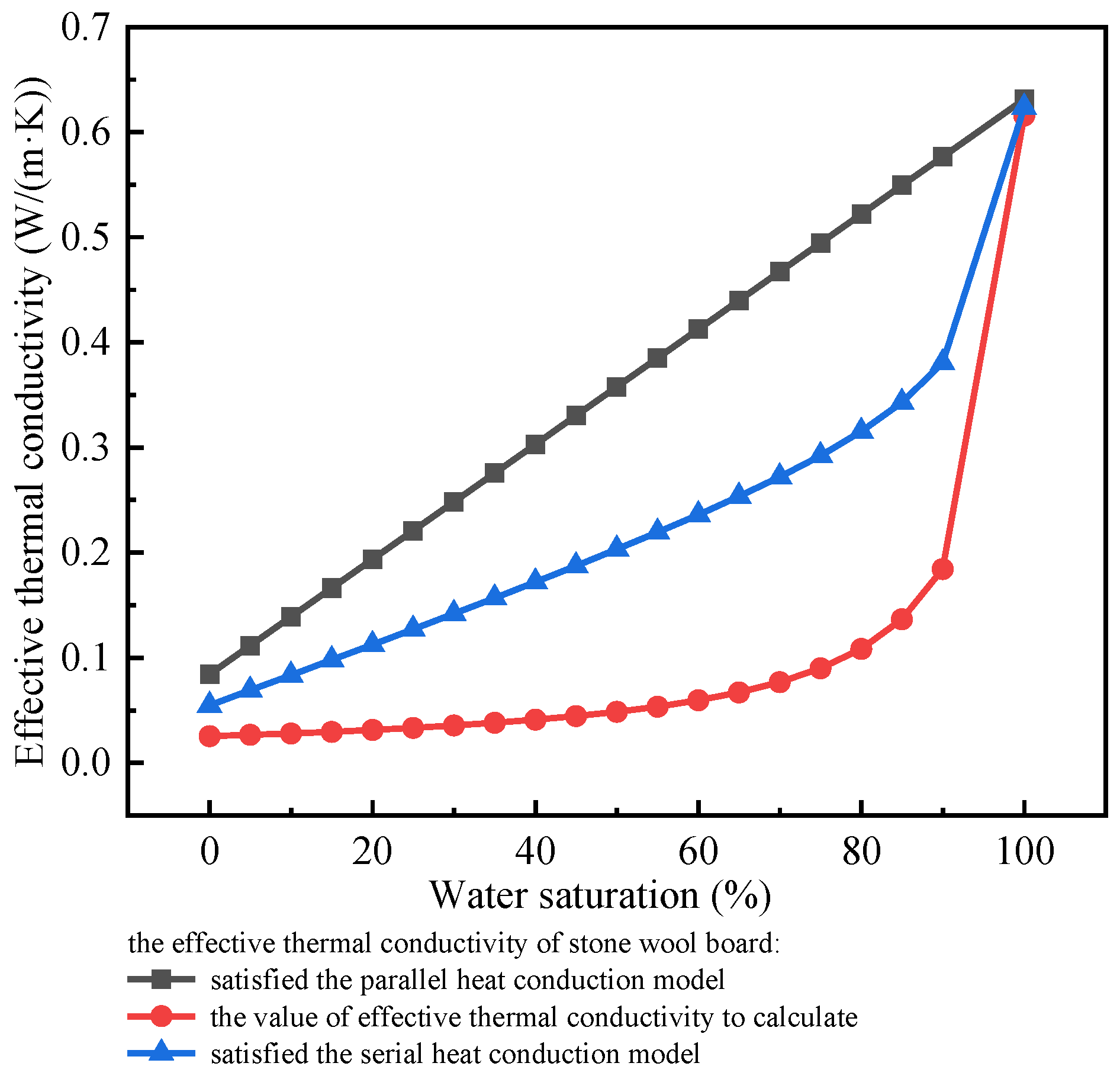 Buildings 12 00410 g004 550