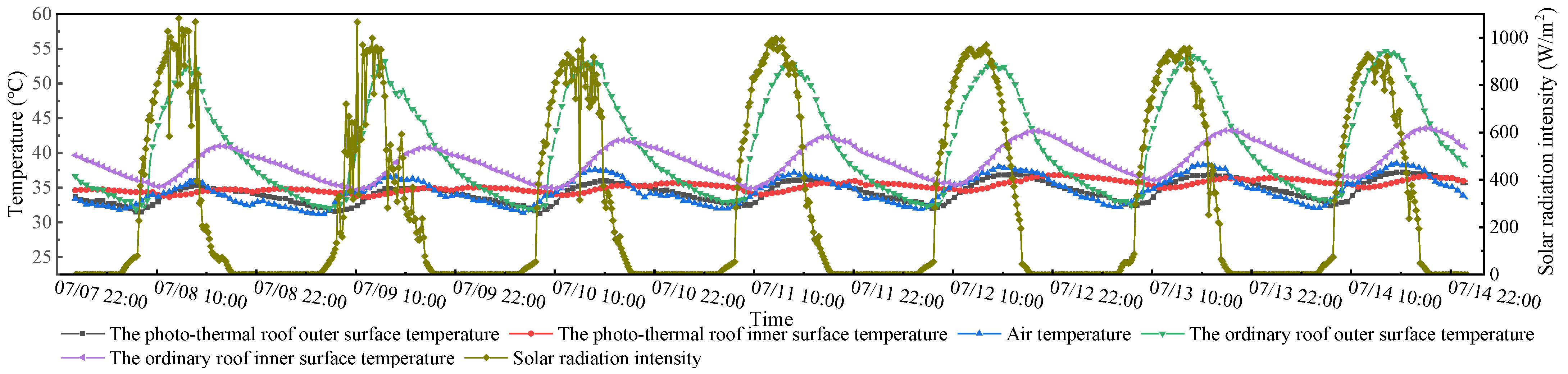 Buildings 12 00410 g005 550