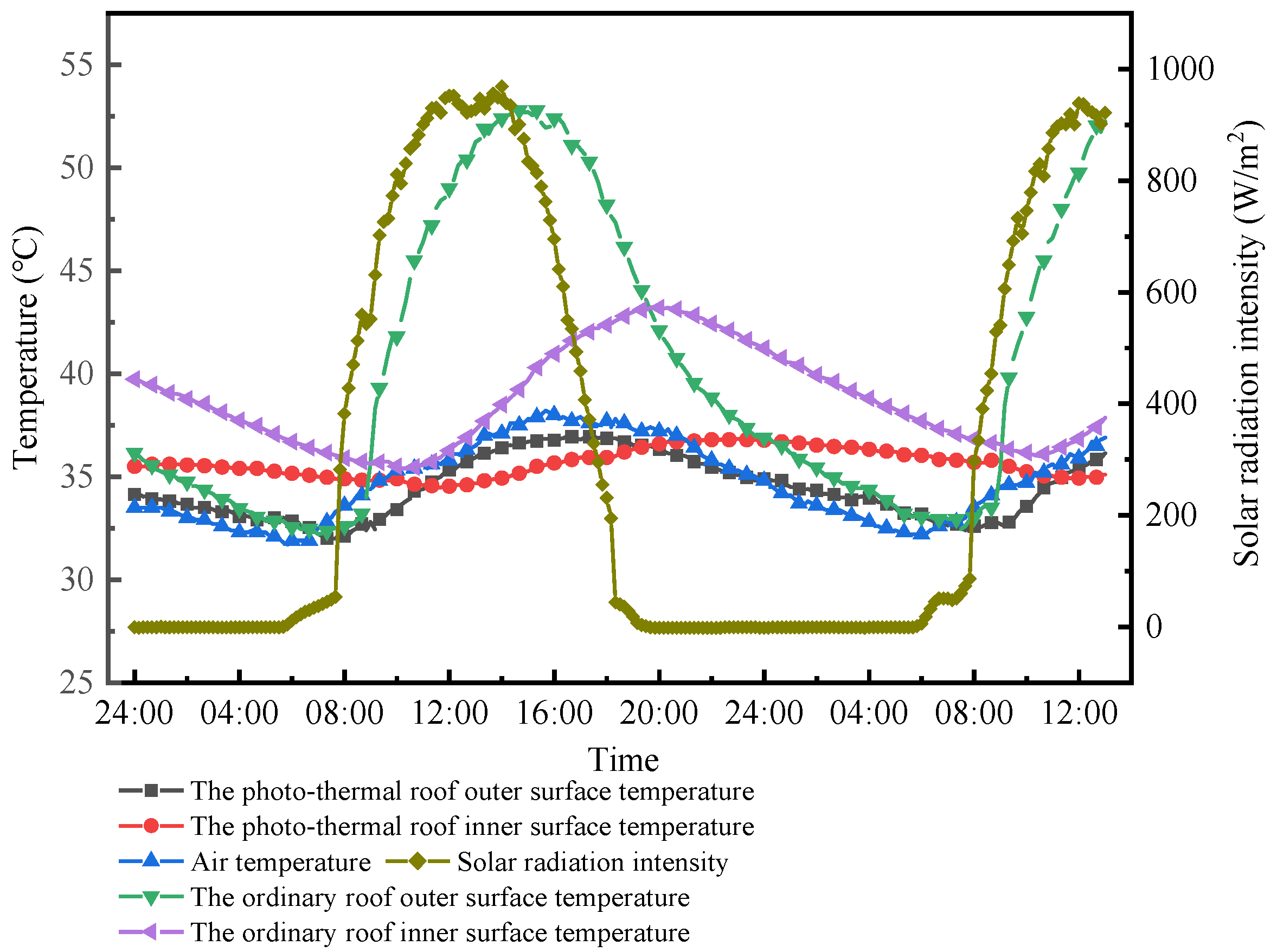 Buildings 12 00410 g006 550