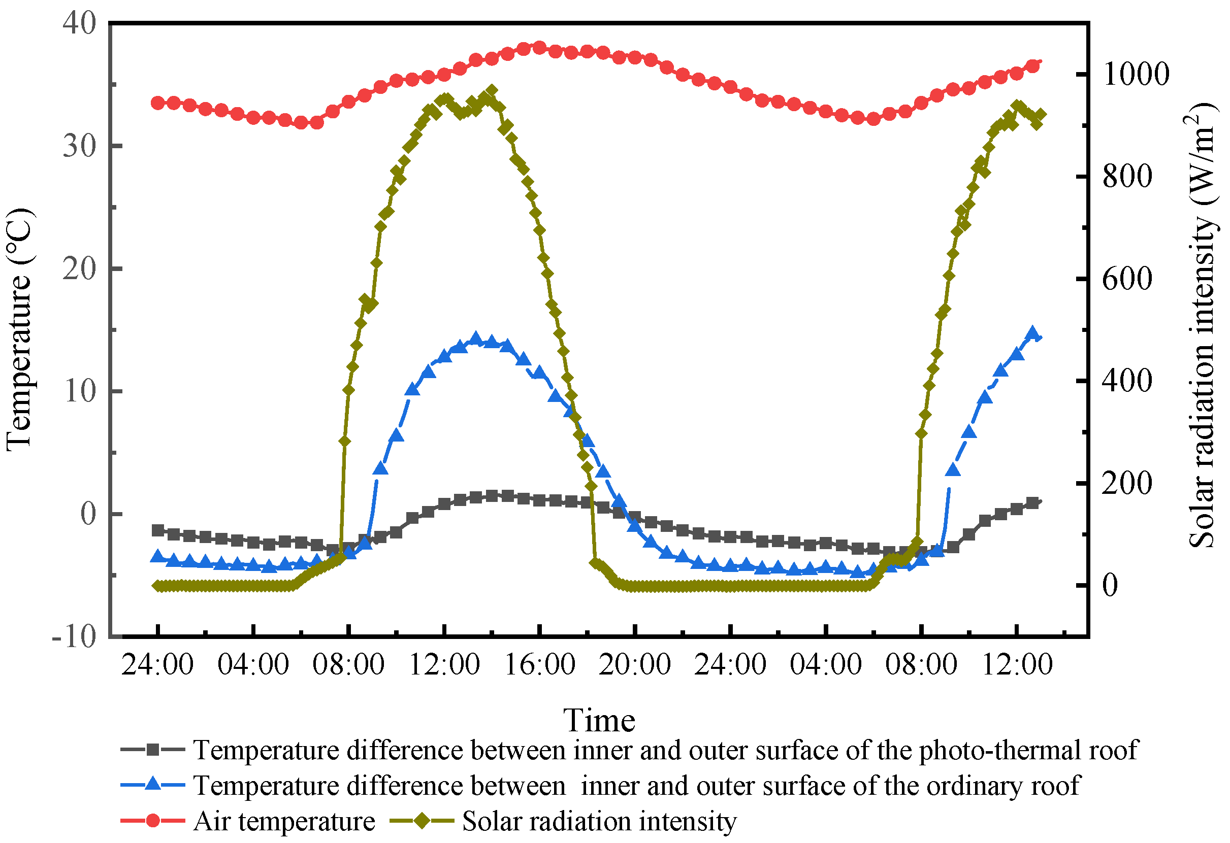 Buildings 12 00410 g007 550