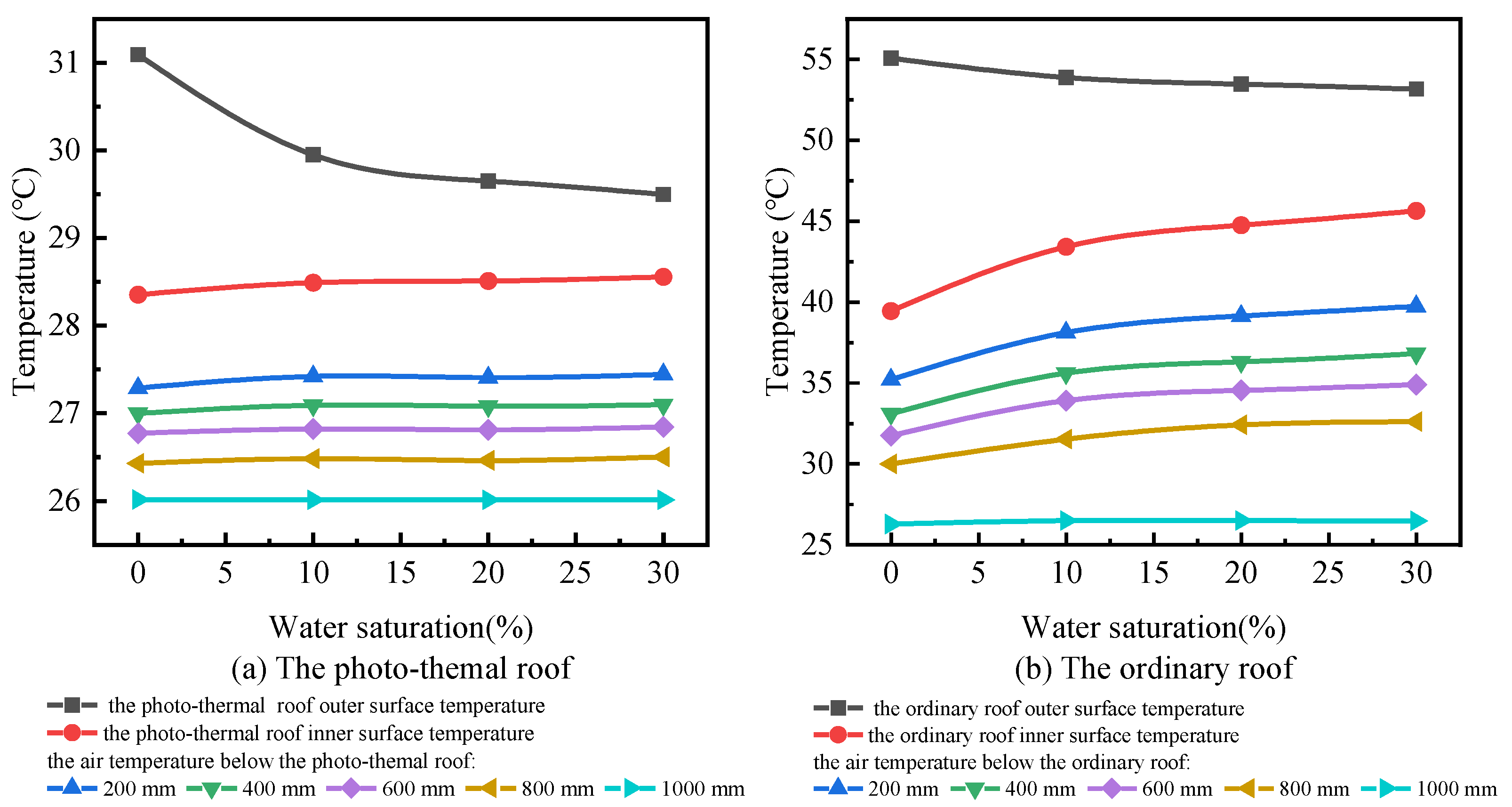 Buildings 12 00410 g008 550