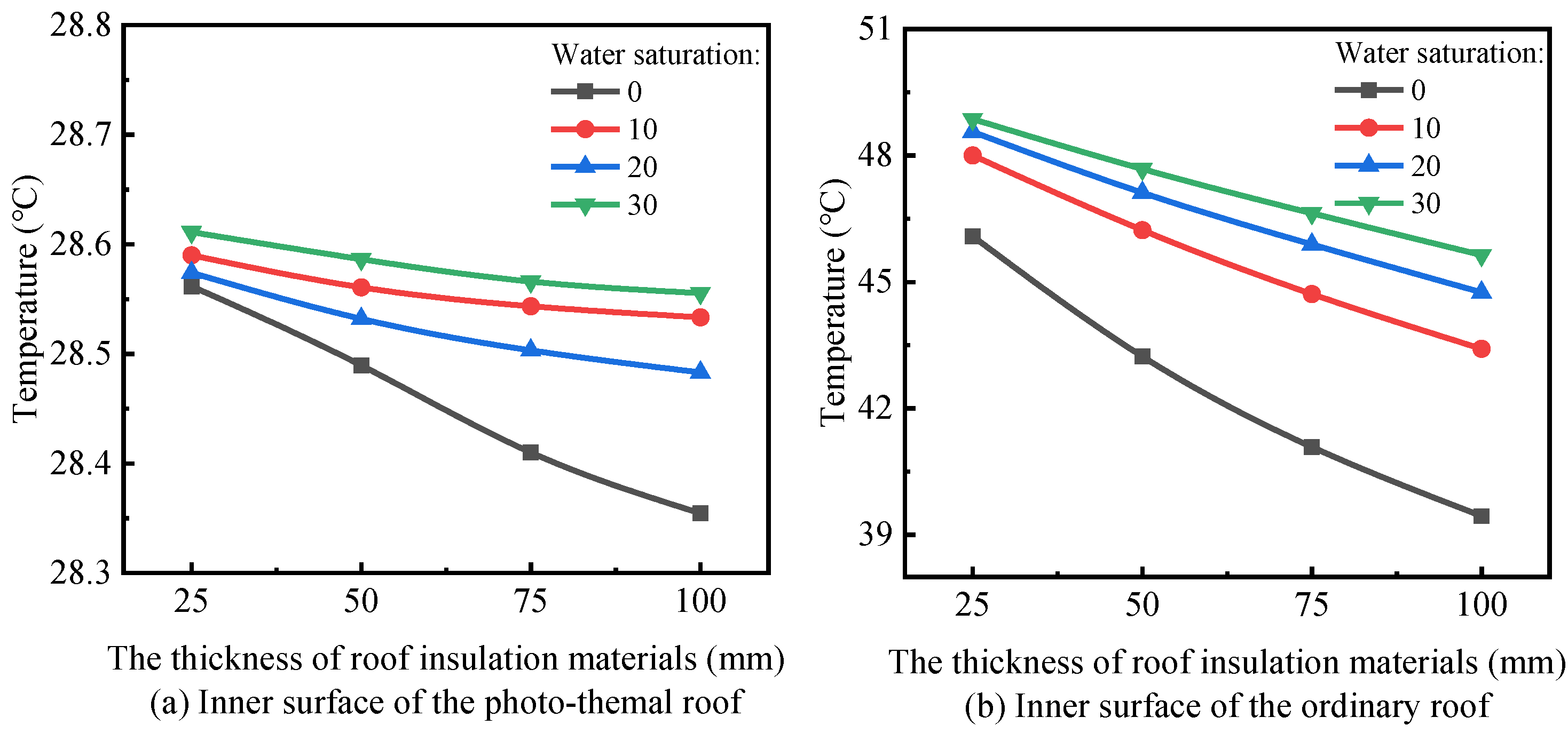 Buildings 12 00410 g012 550