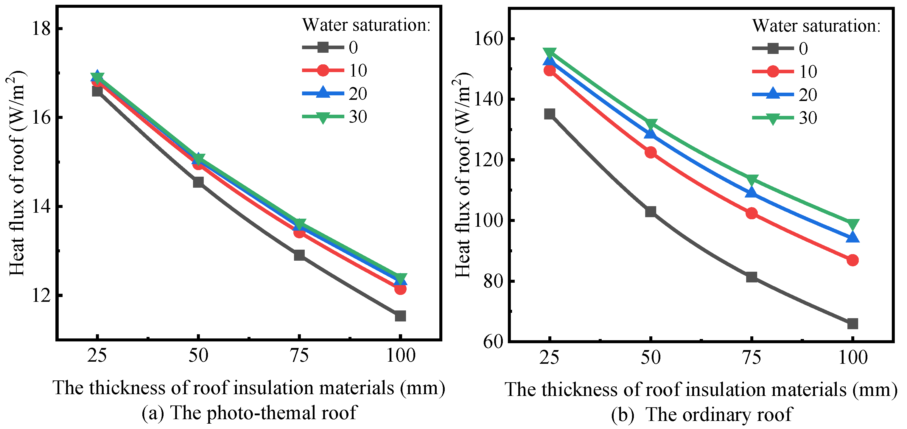 Buildings 12 00410 g013 550