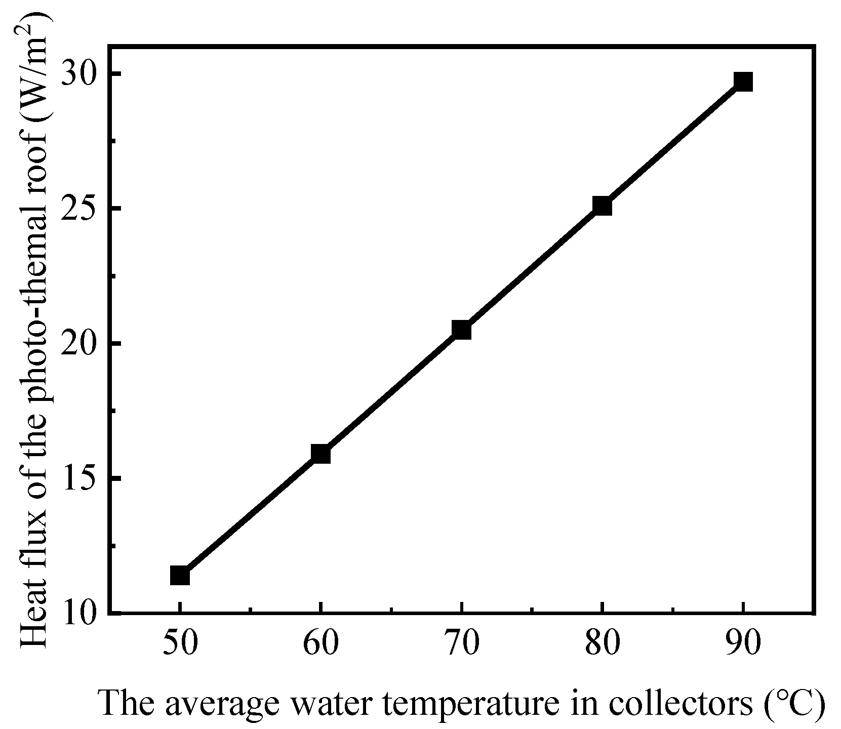 Buildings 12 00410 g015 550