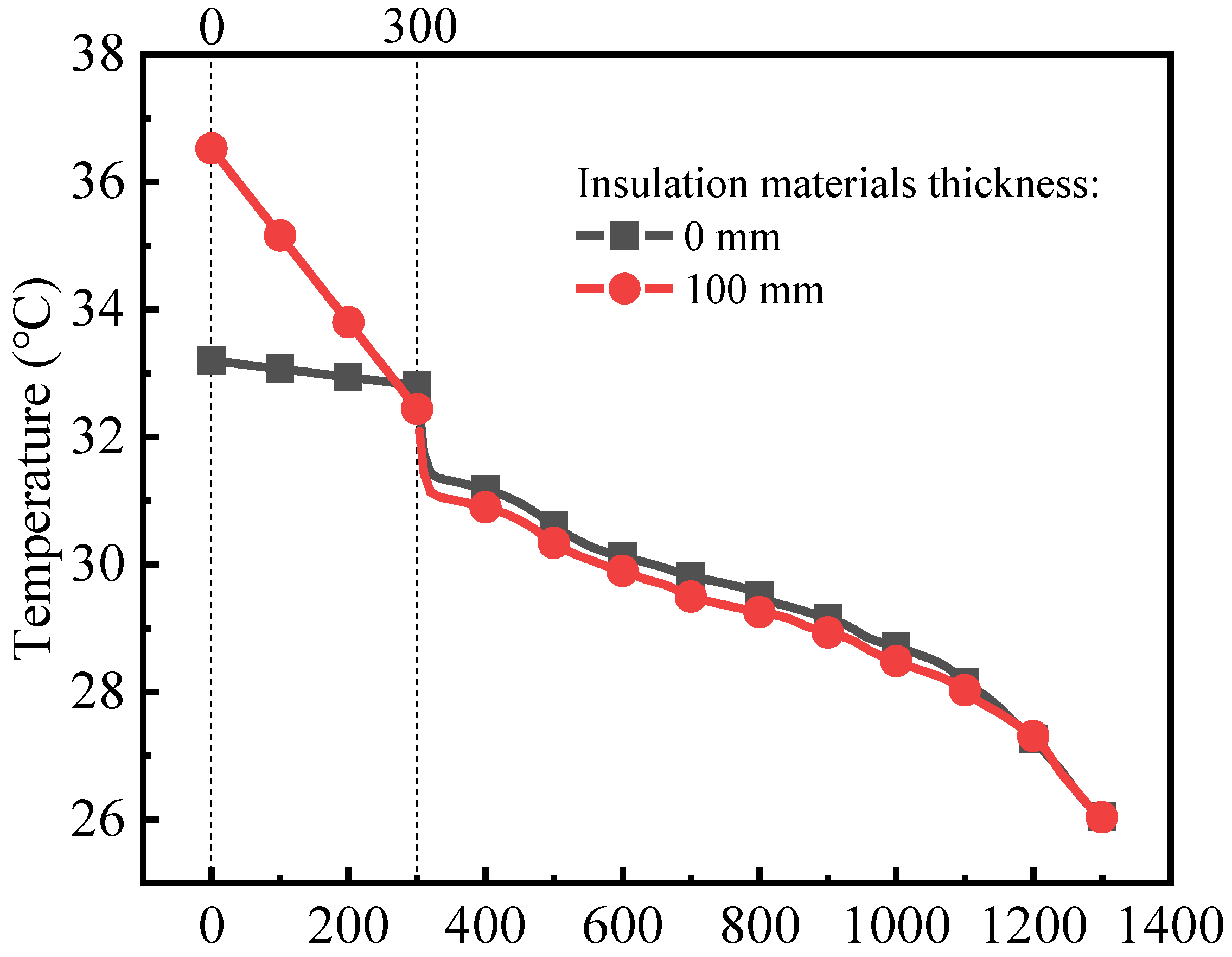 Buildings 12 00410 g016 550
