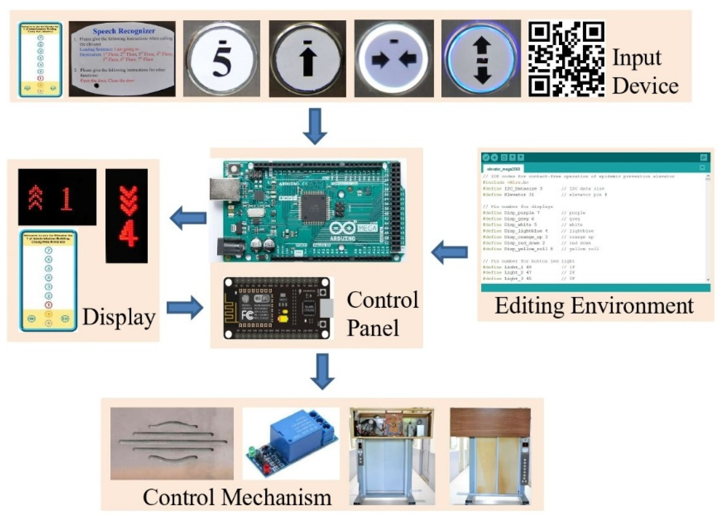 Buildings 12 00411 g011 550