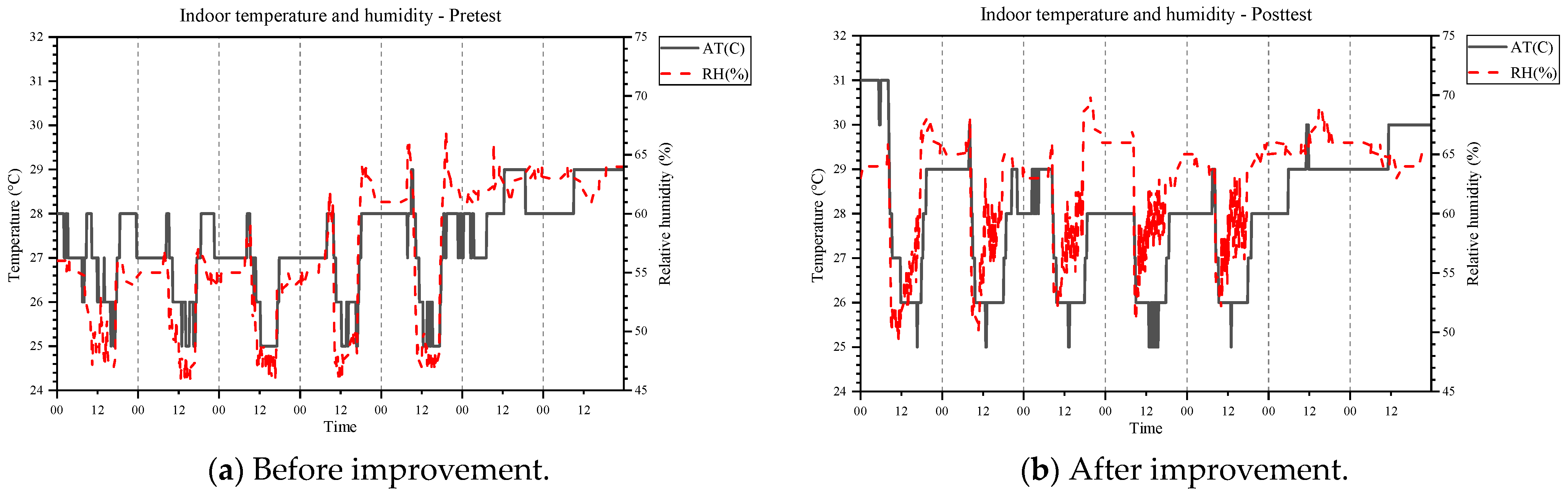 Buildings 12 00412 g005 550