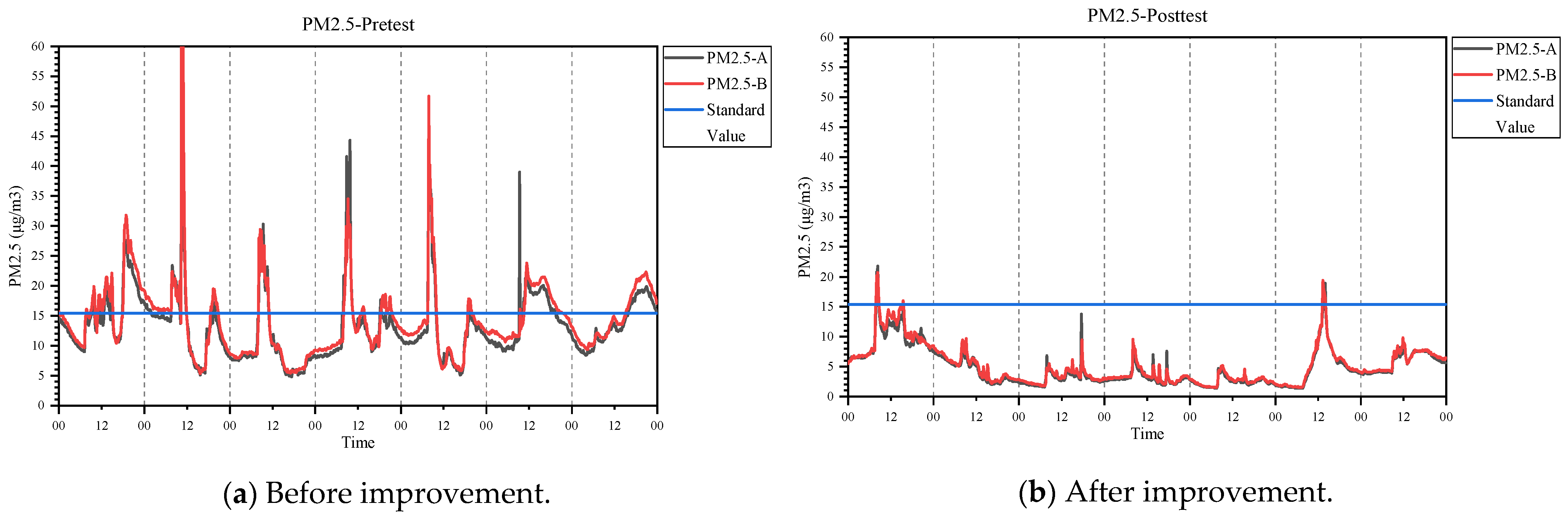 Buildings 12 00412 g006 550