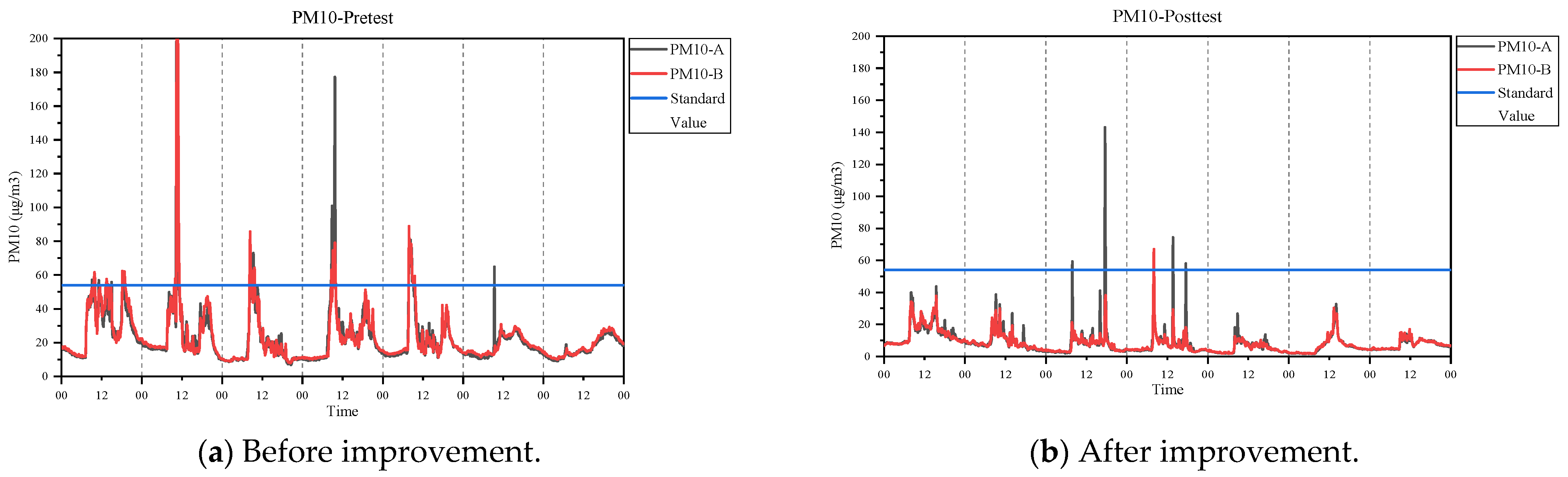 Buildings 12 00412 g007 550