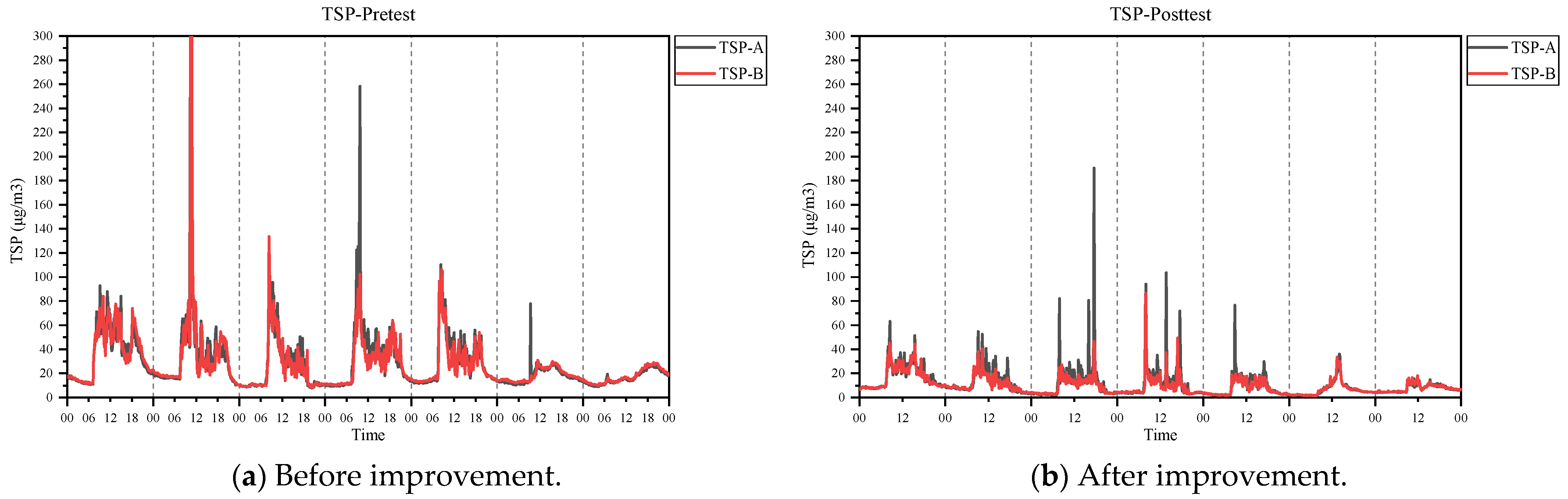 Buildings 12 00412 g008 550