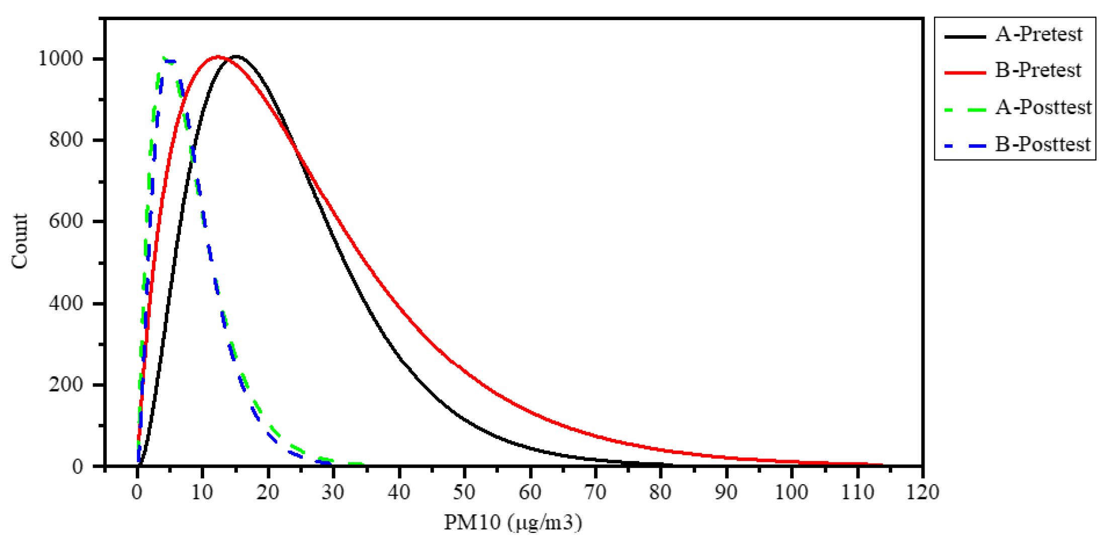 Buildings 12 00412 g010 550
