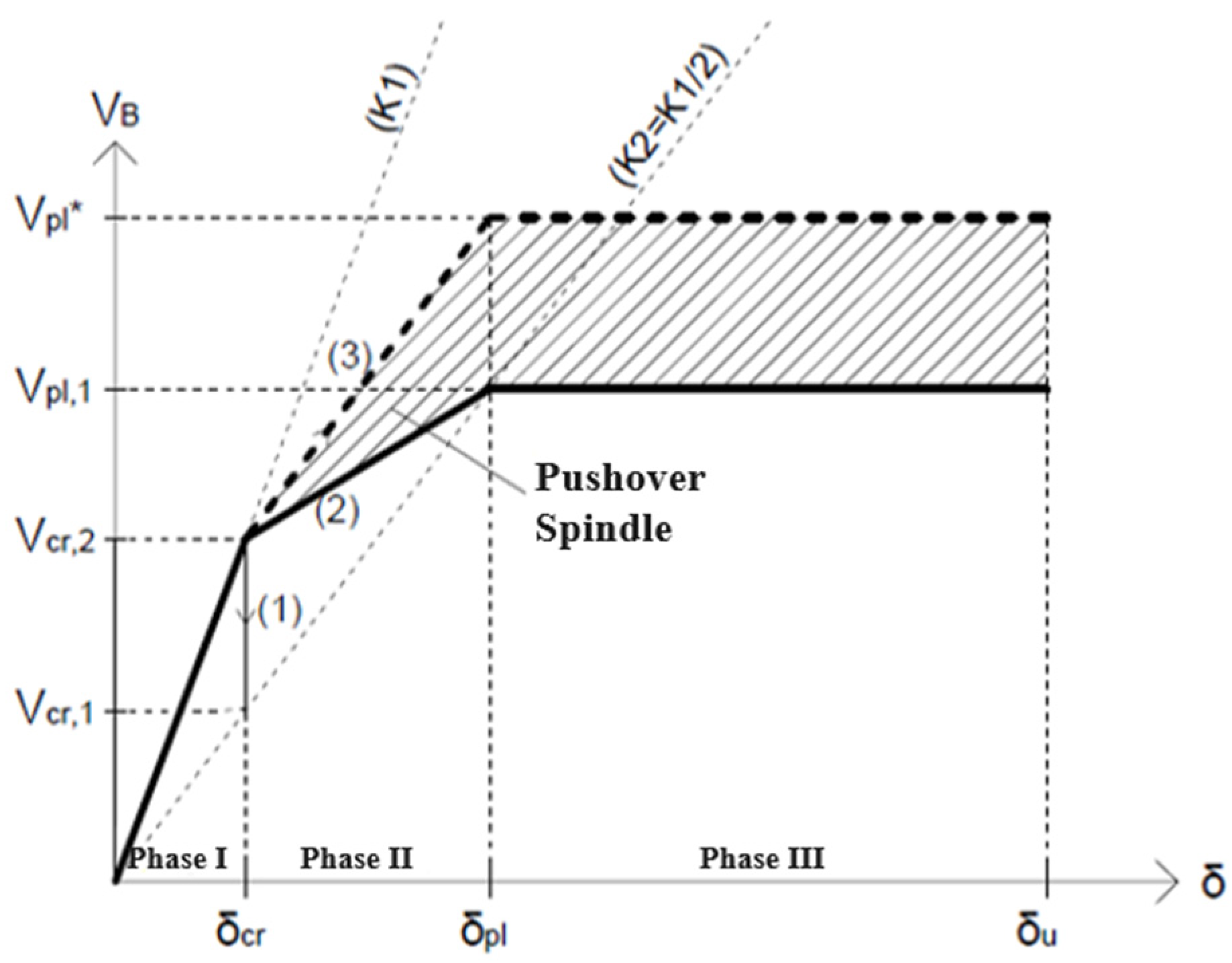 Buildings 12 00413 g004