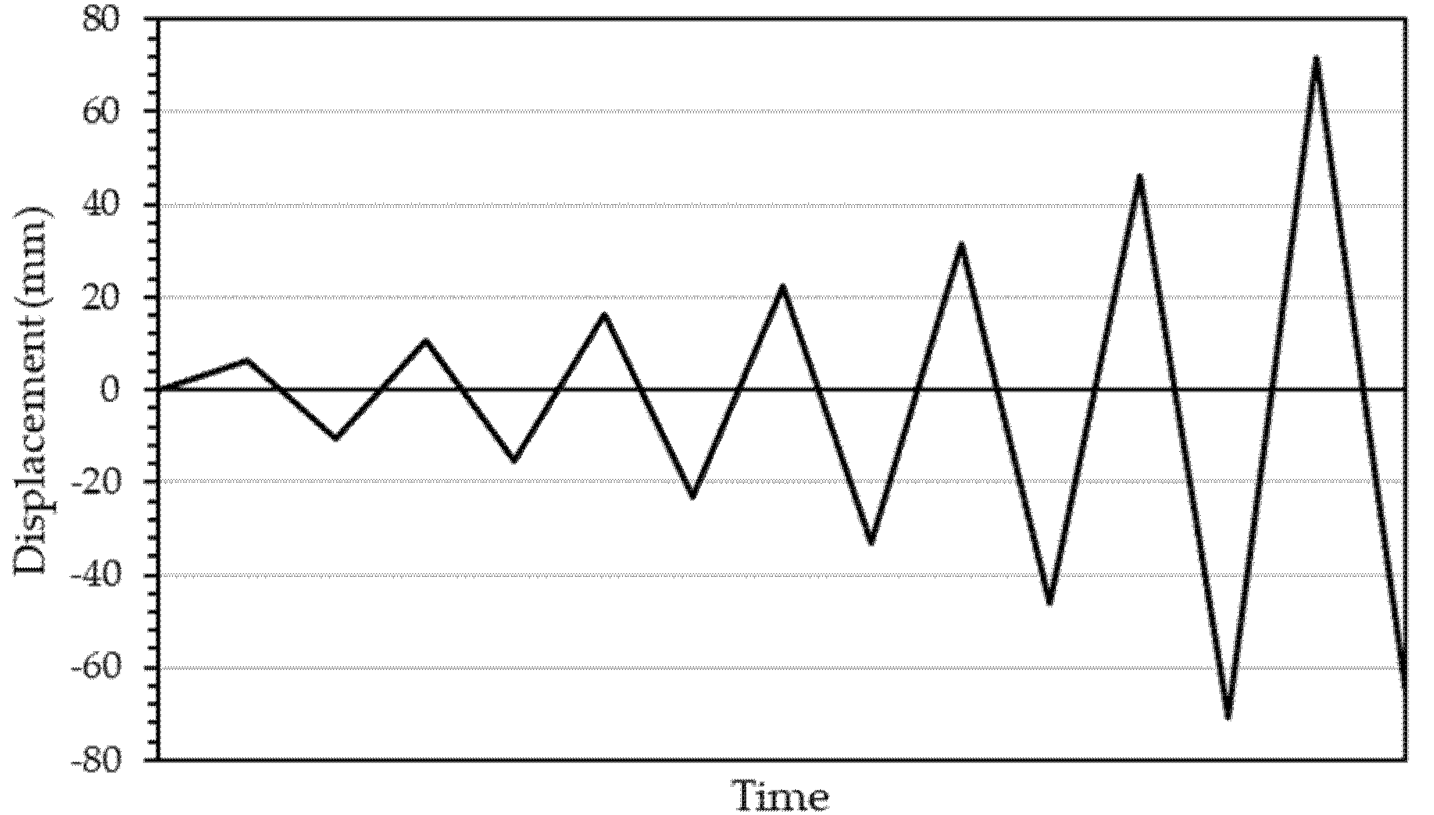 Buildings 12 00413 g005