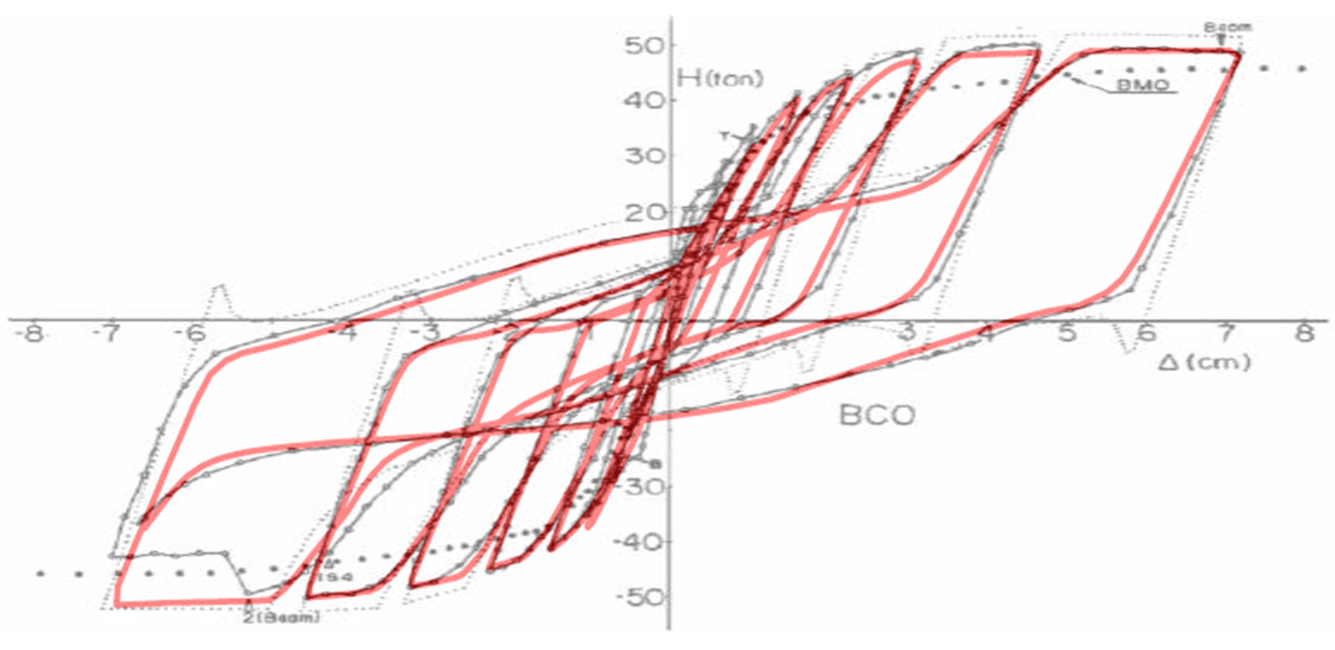 Buildings 12 00413 g011