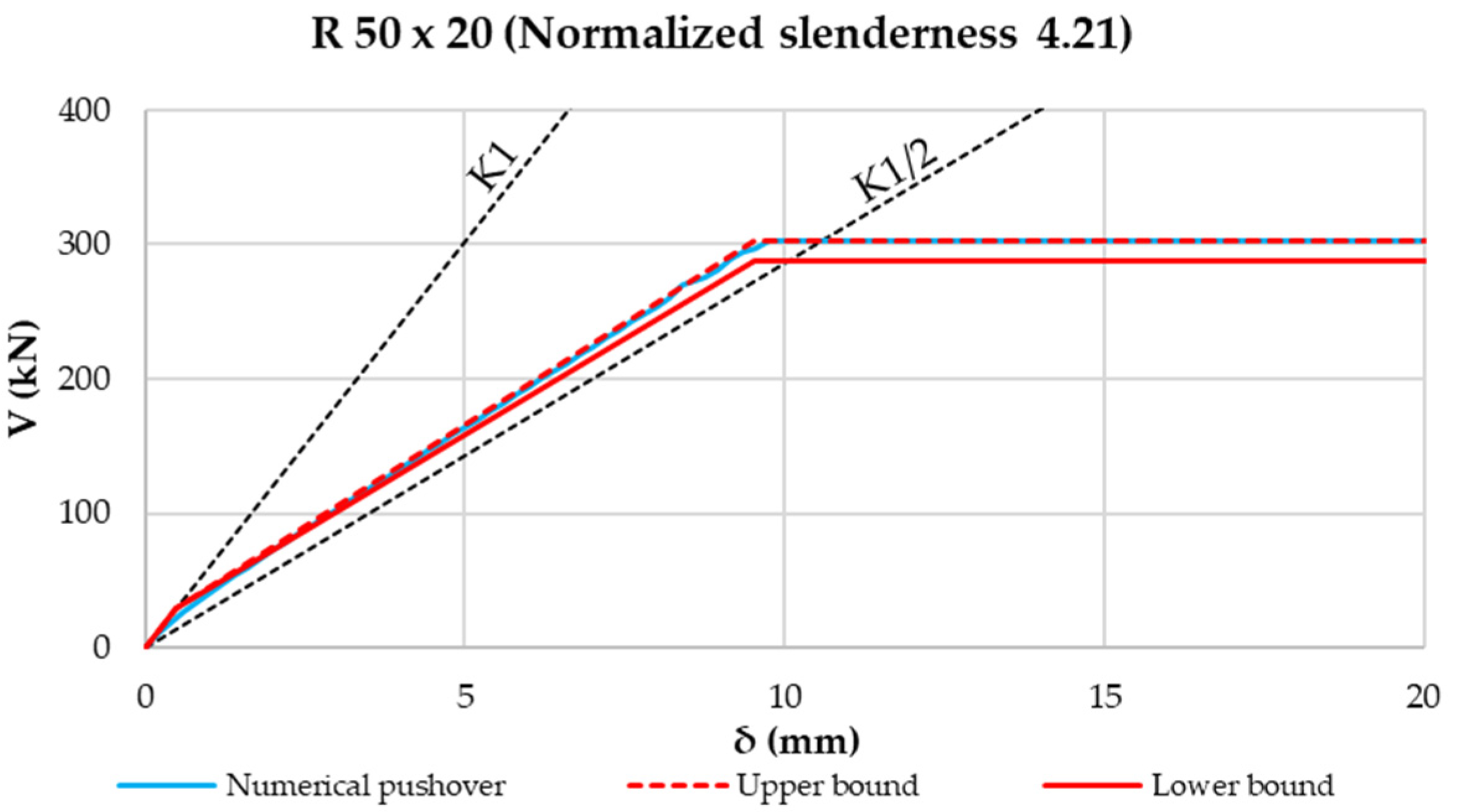 Buildings 12 00413 g012