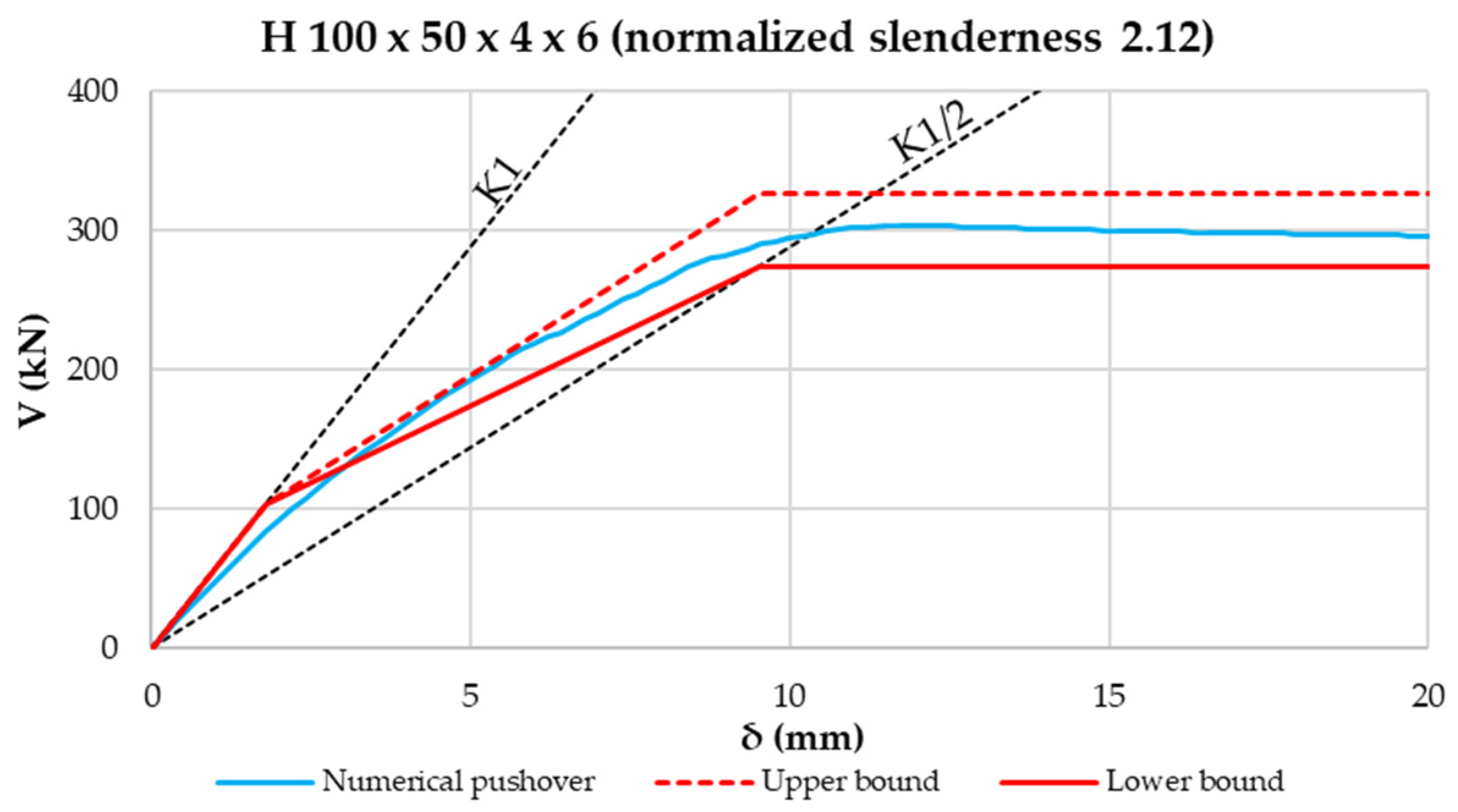 Buildings 12 00413 g014