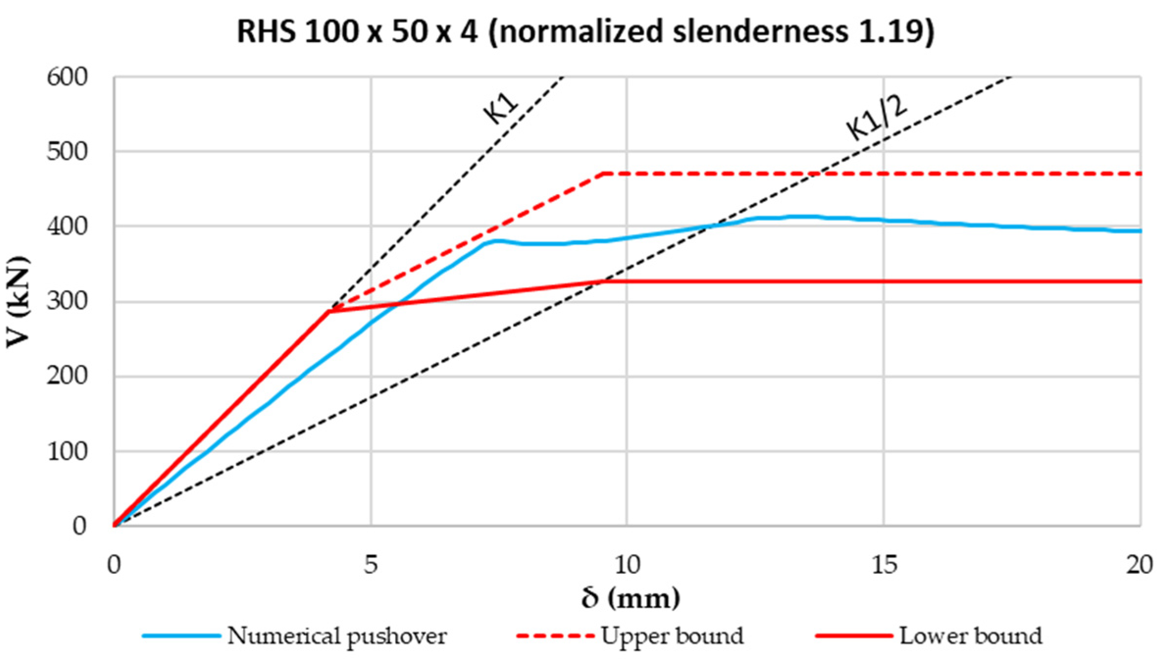 Buildings 12 00413 g016