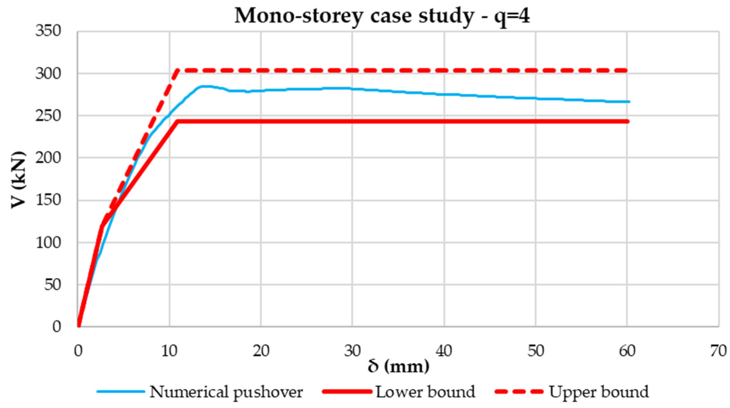 Buildings 12 00413 g021