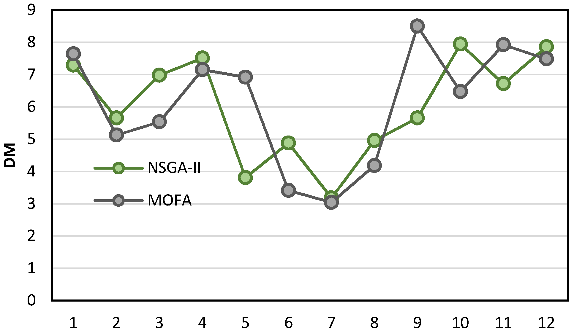 Buildings 12 00414 g009