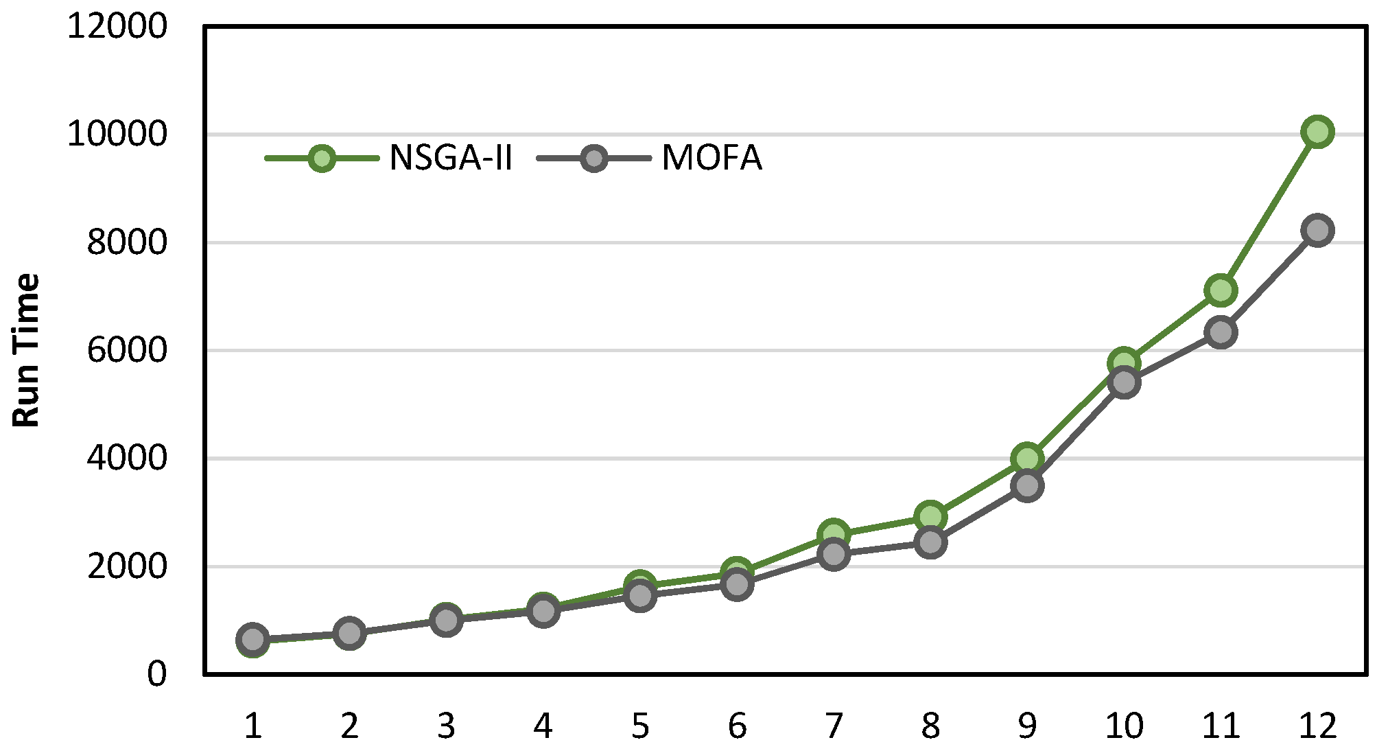 Buildings 12 00414 g011