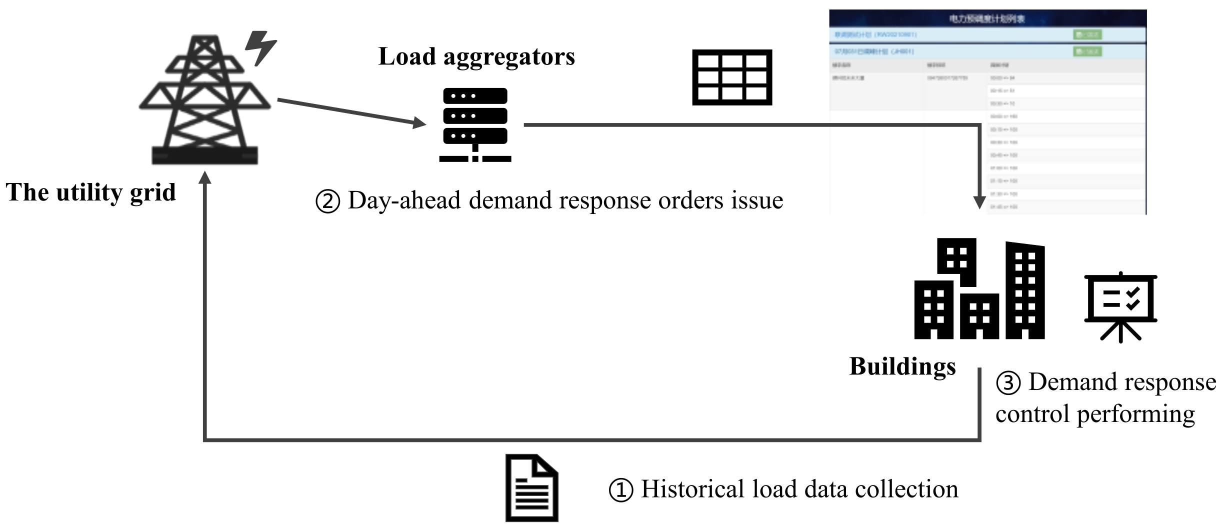 Buildings 12 00415 g001 550