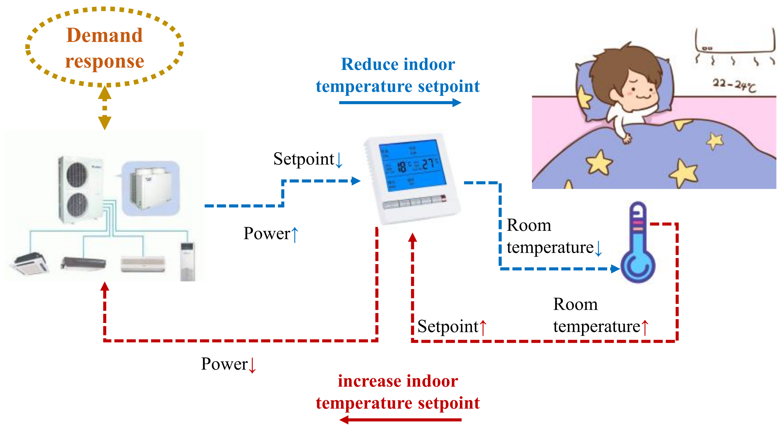 Buildings 12 00415 g002 550