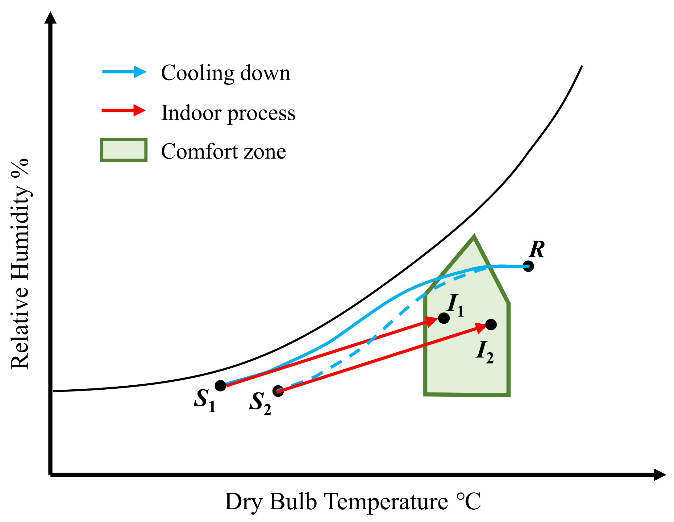 Buildings 12 00415 g003 550