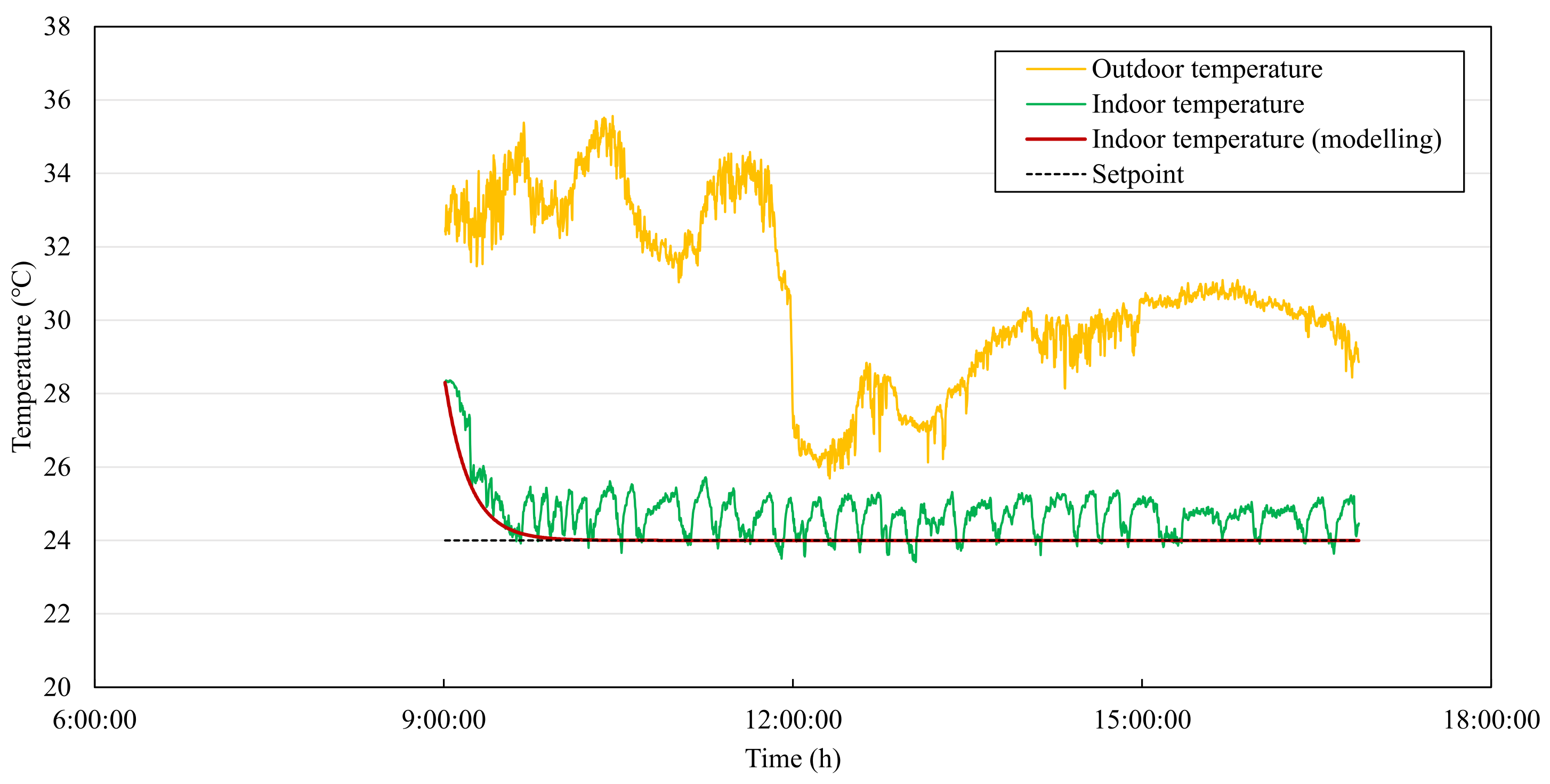 Buildings 12 00415 g006 550
