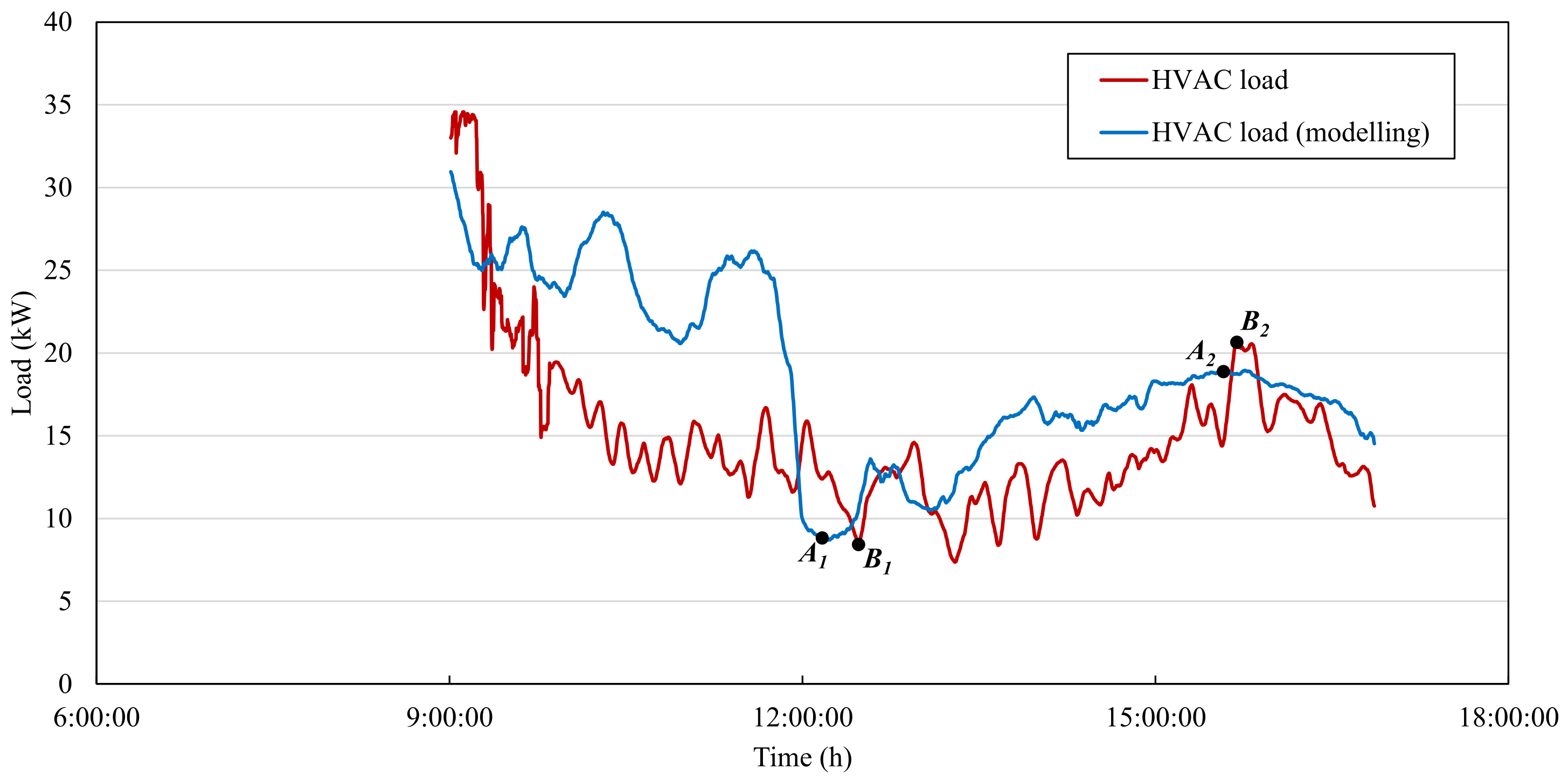 Buildings 12 00415 g007 550